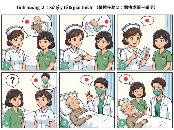 情境任務2插圖