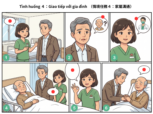 情境任務4插圖