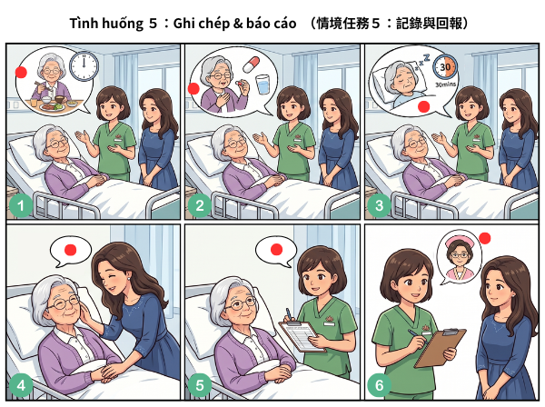 情境任務5插圖