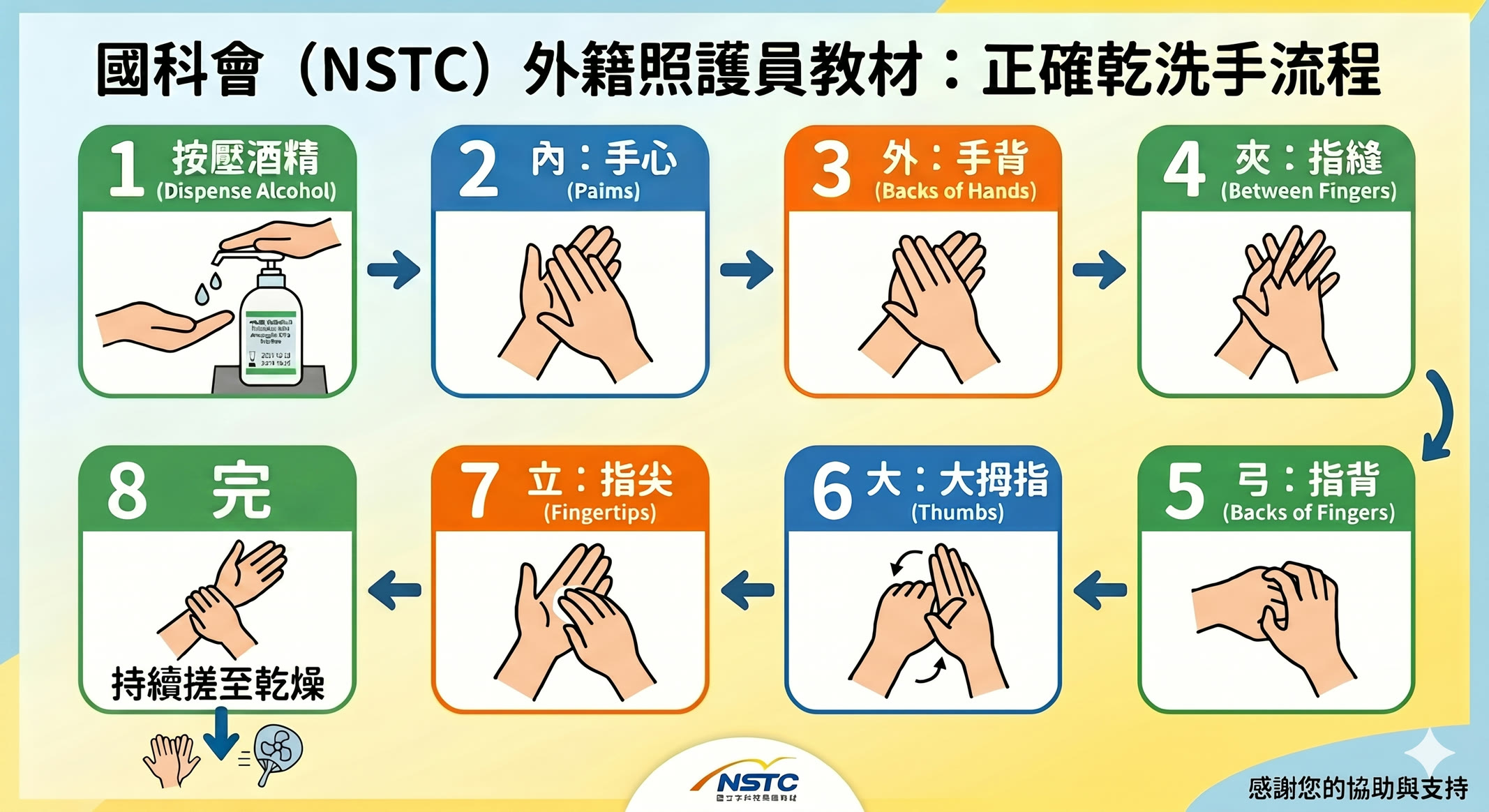 第 1 頁