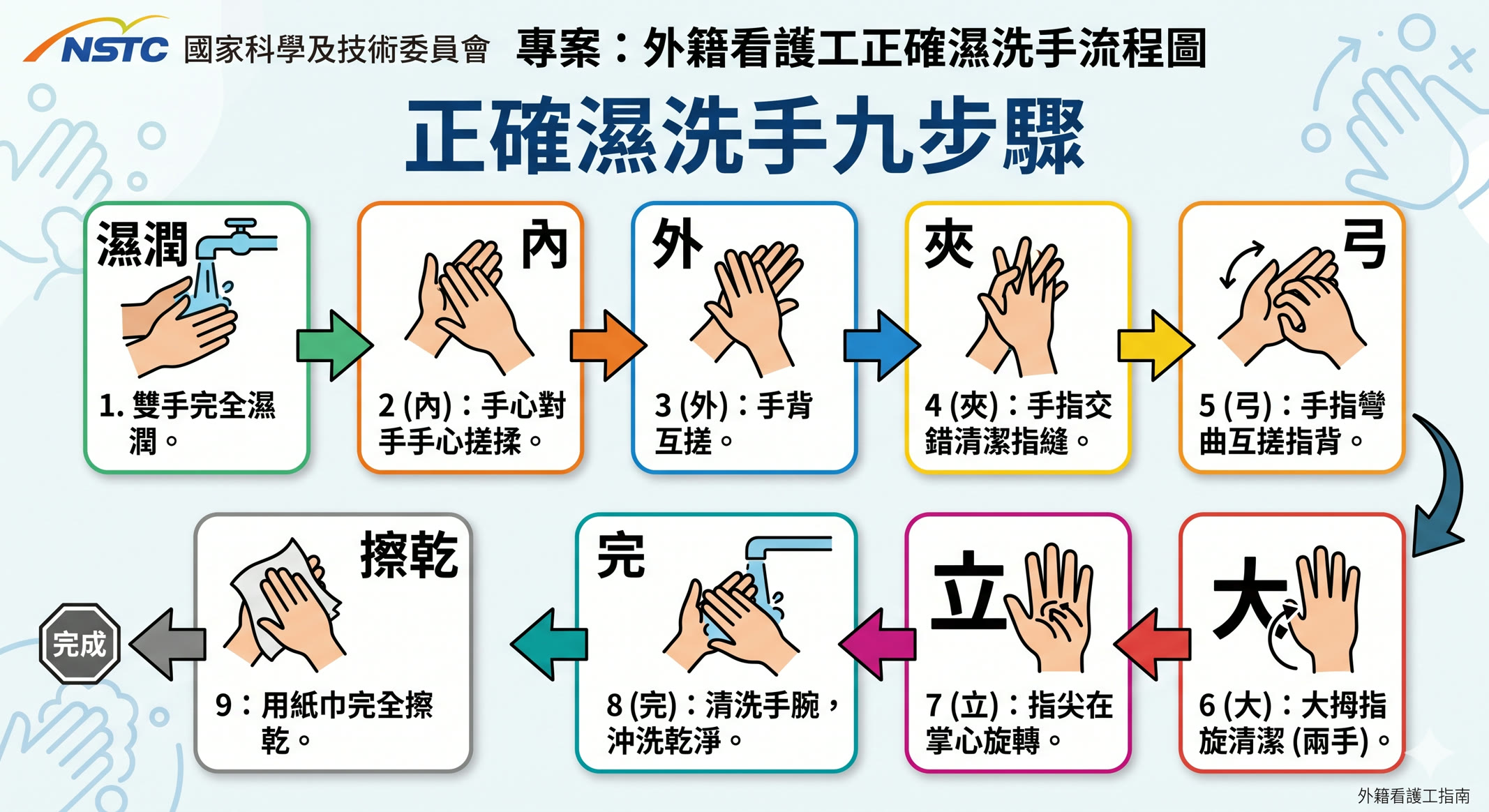 第 1 頁