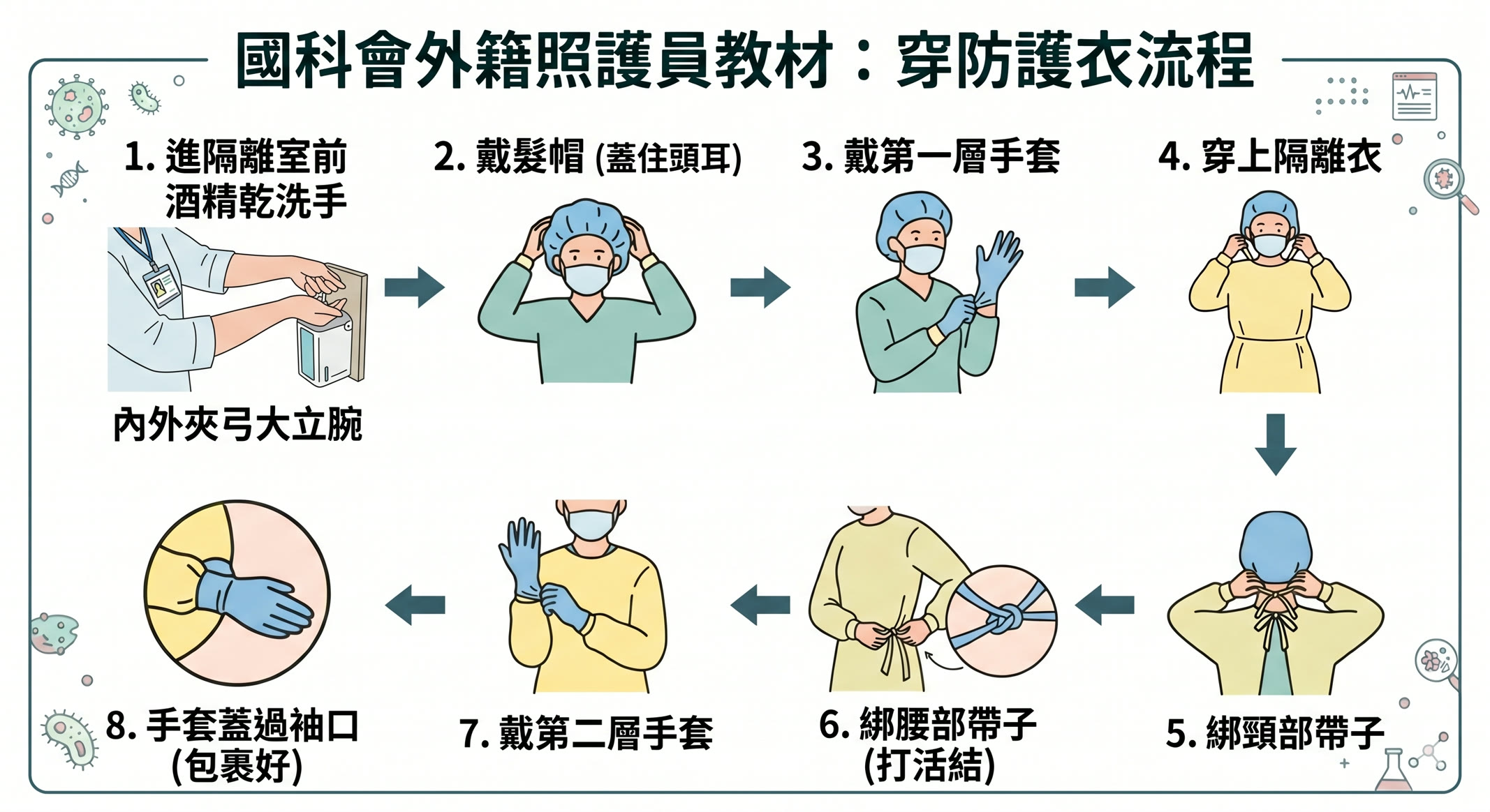 第 1 頁