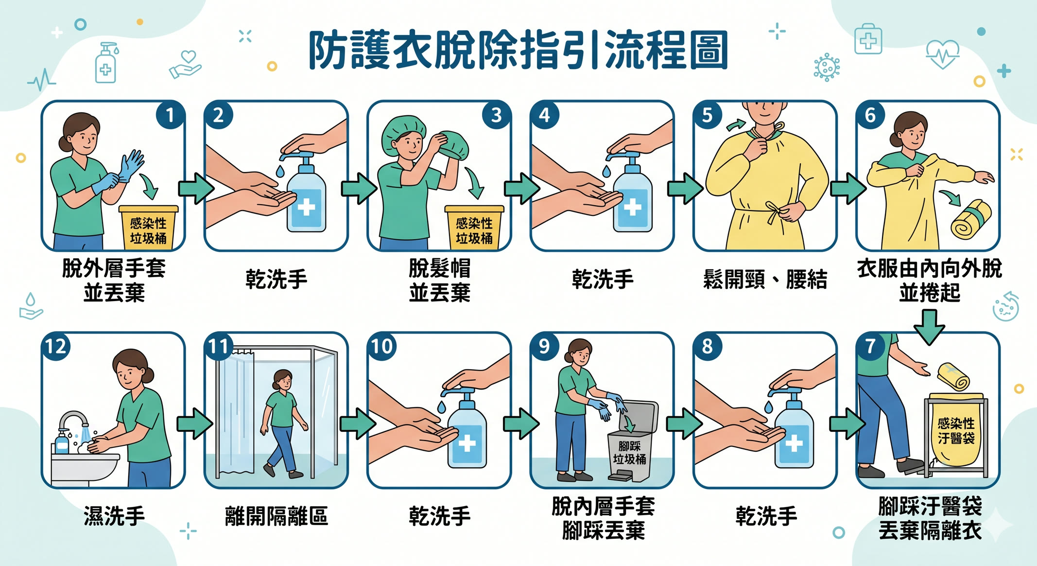 第 1 頁