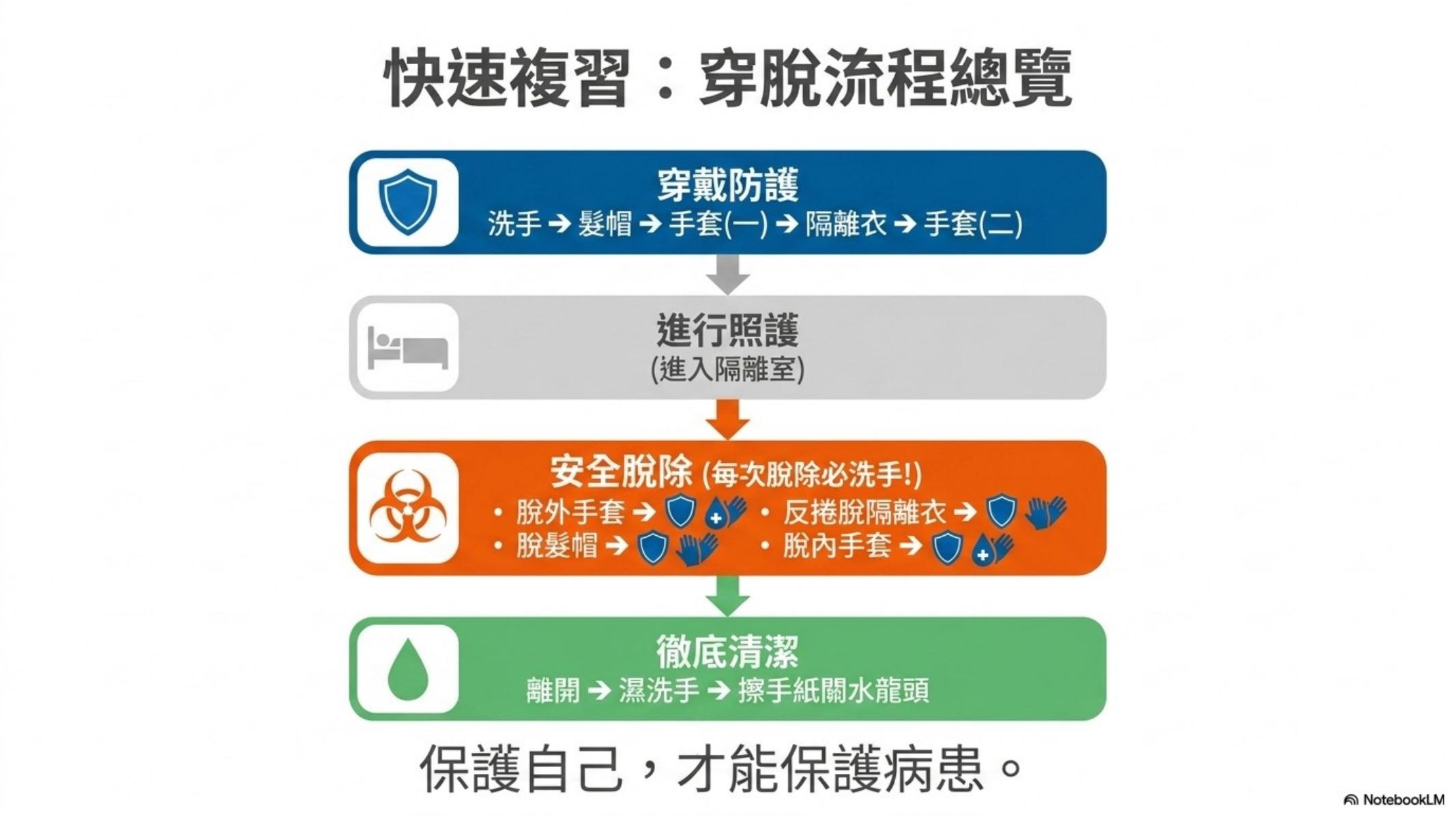 第 13 頁