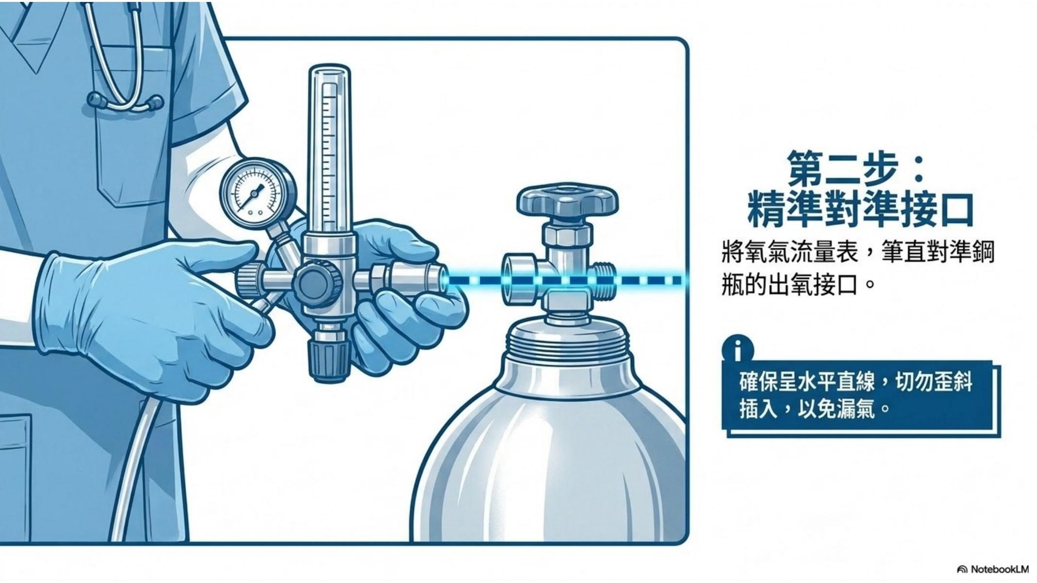 第 4 頁