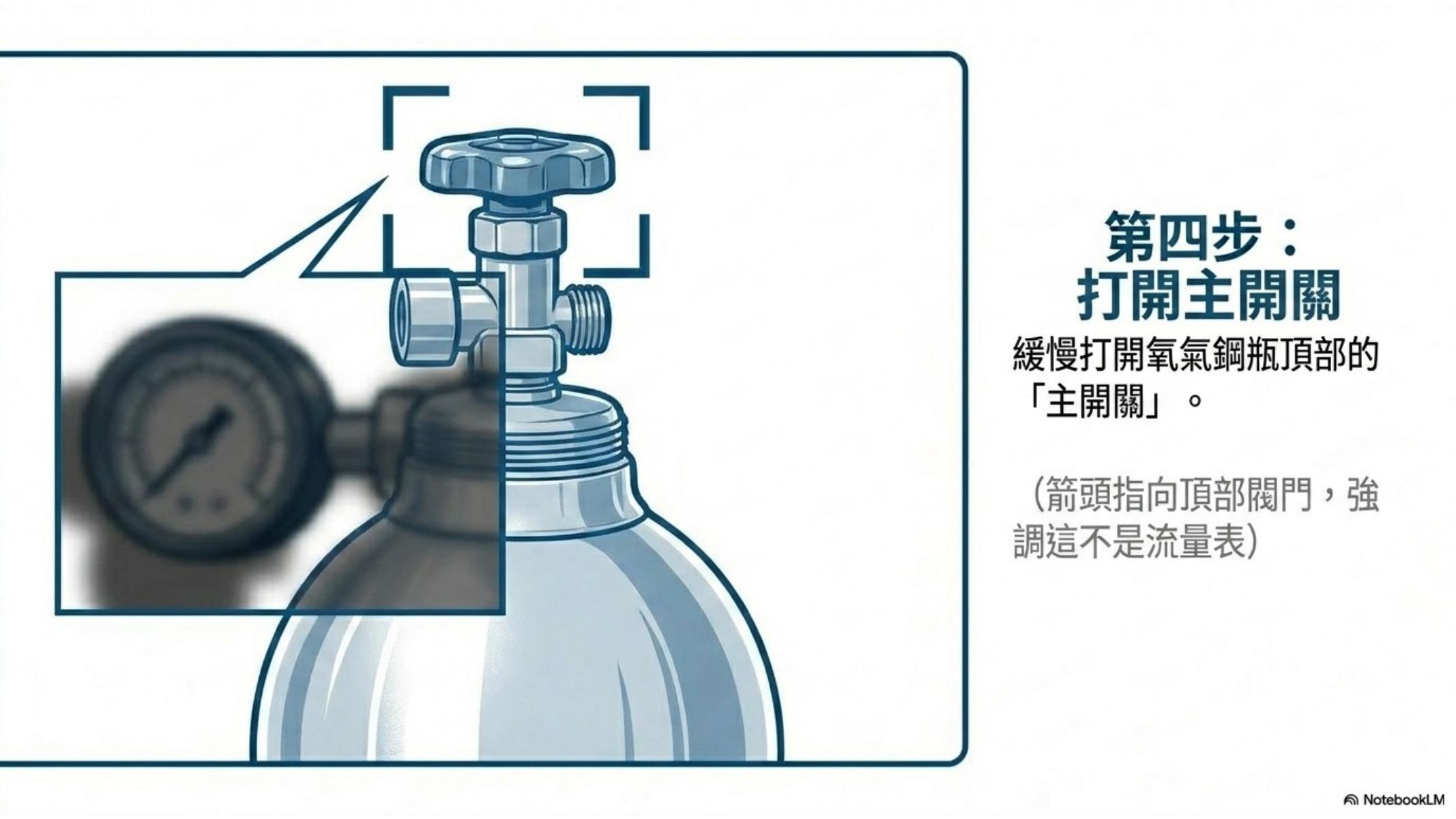 第 6 頁