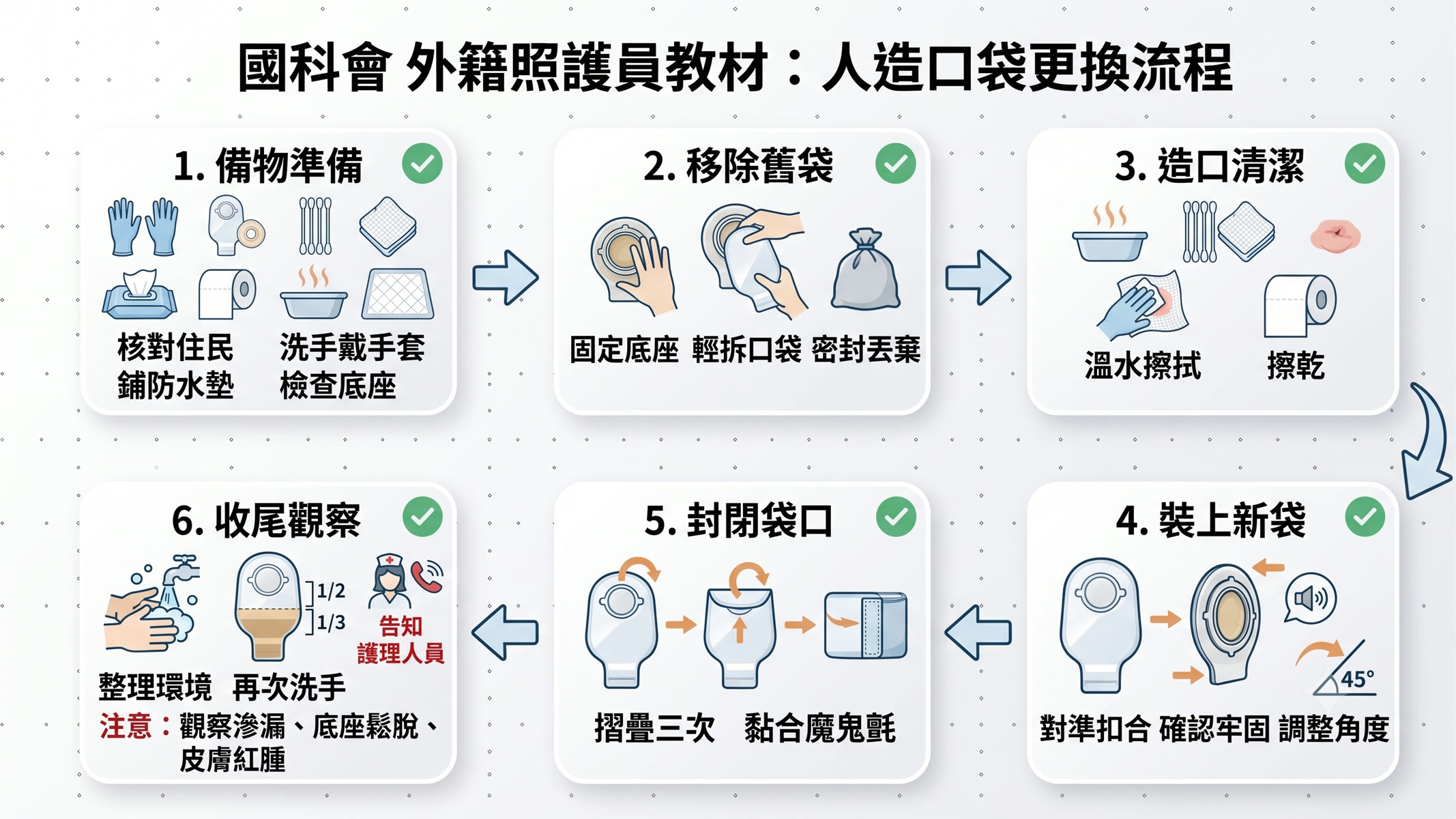 第 1 頁