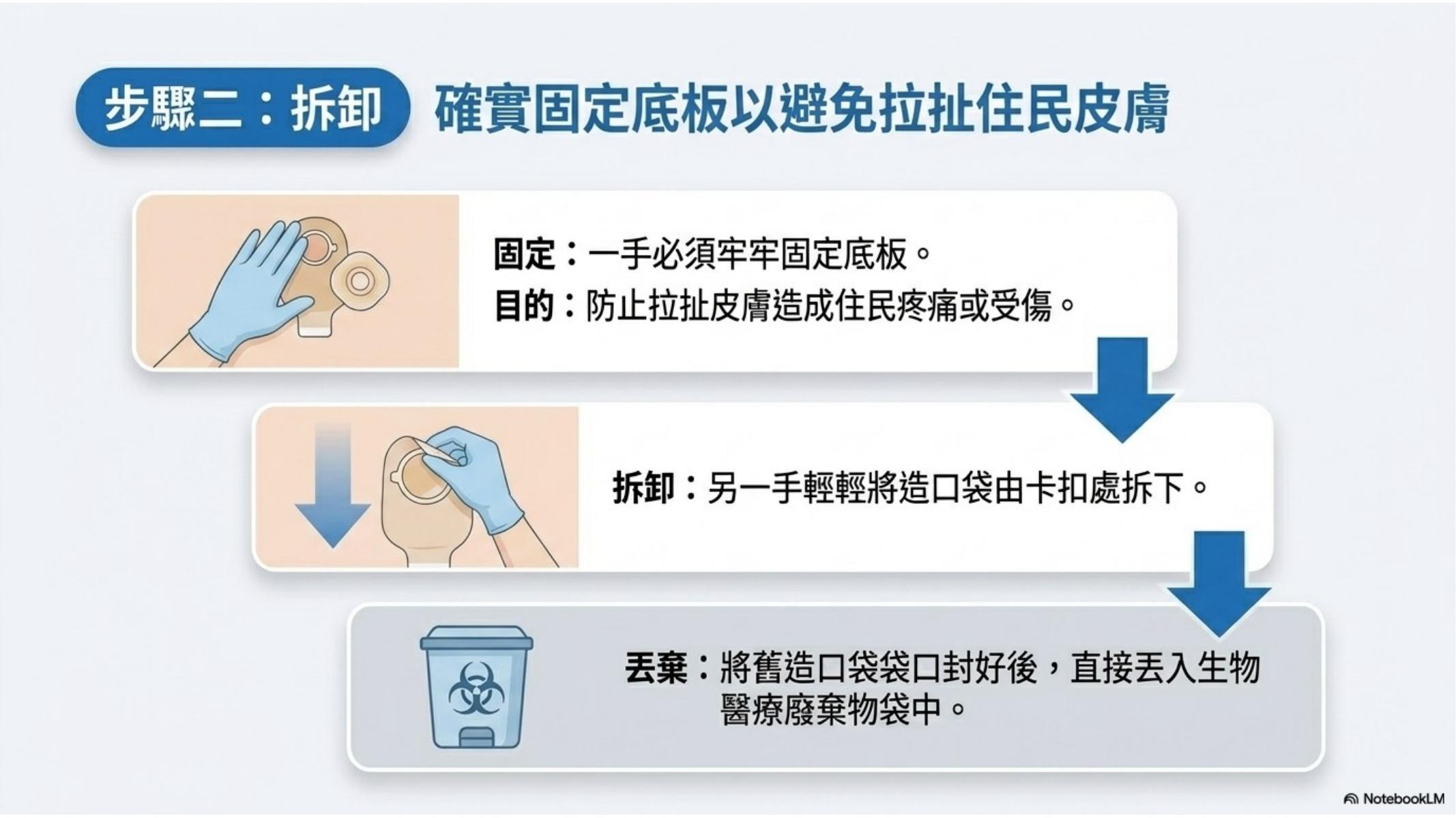 第 5 頁