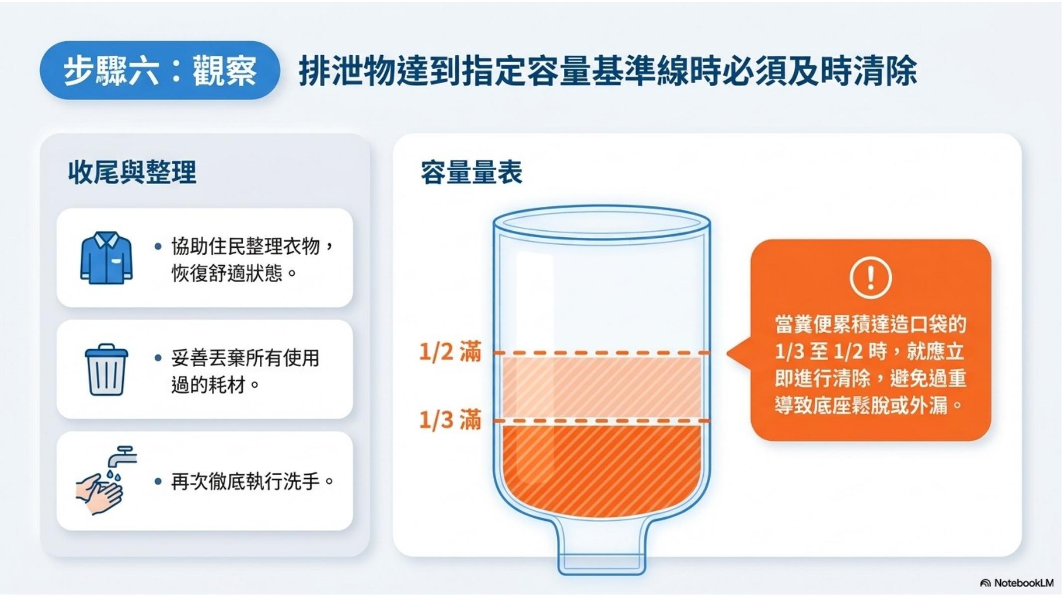 第 10 頁