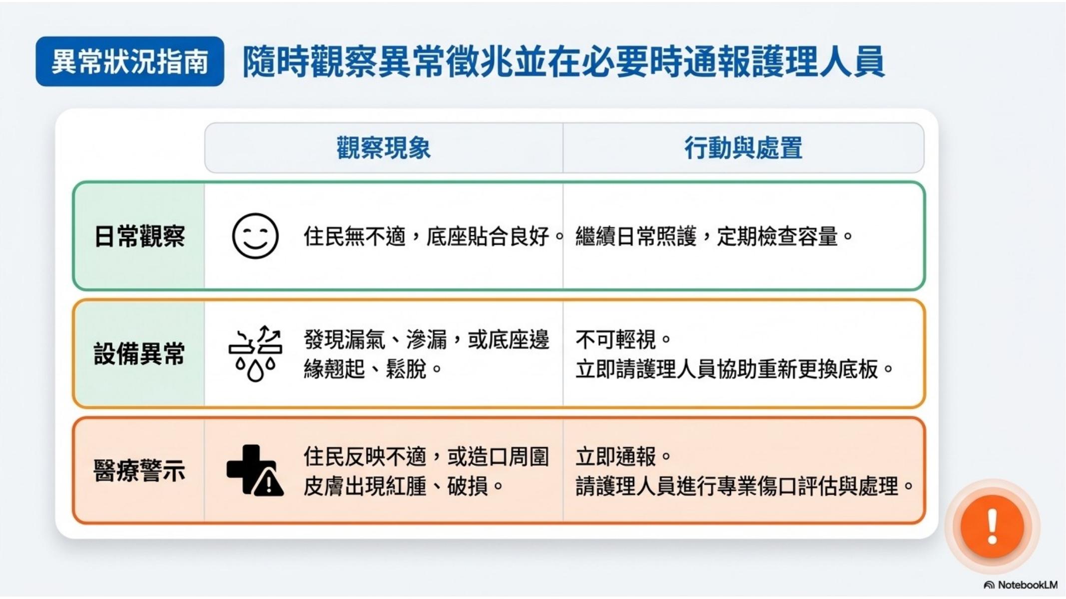 第 11 頁
