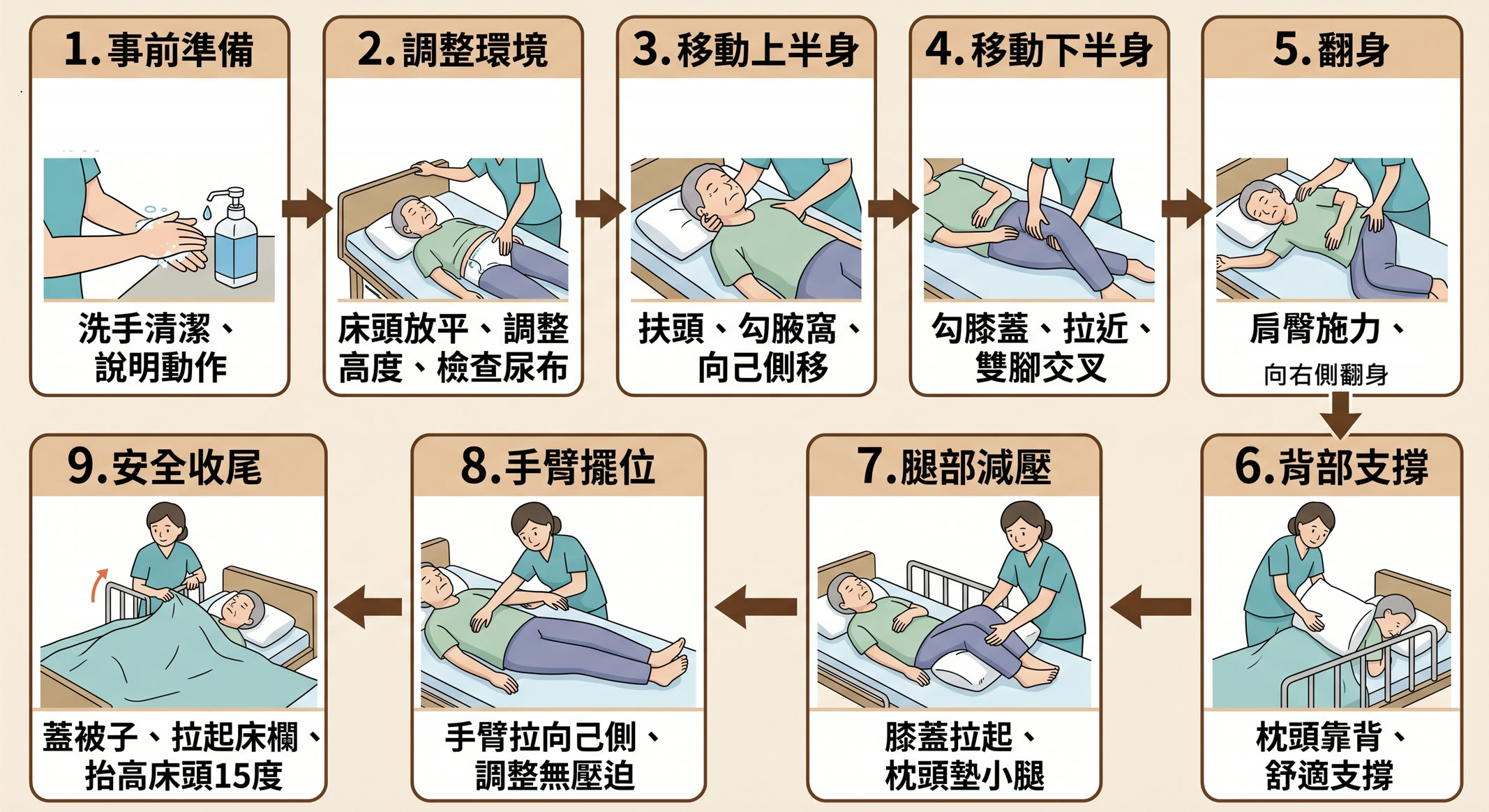 第 1 頁