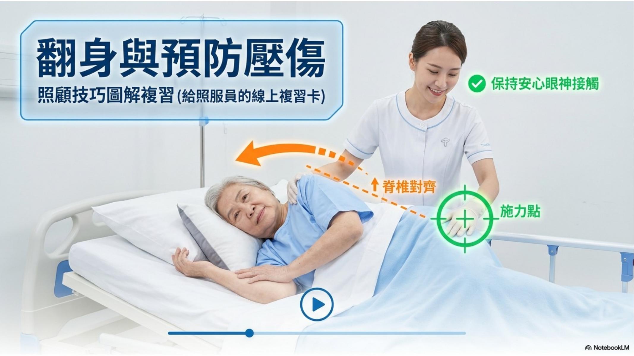第 1 頁