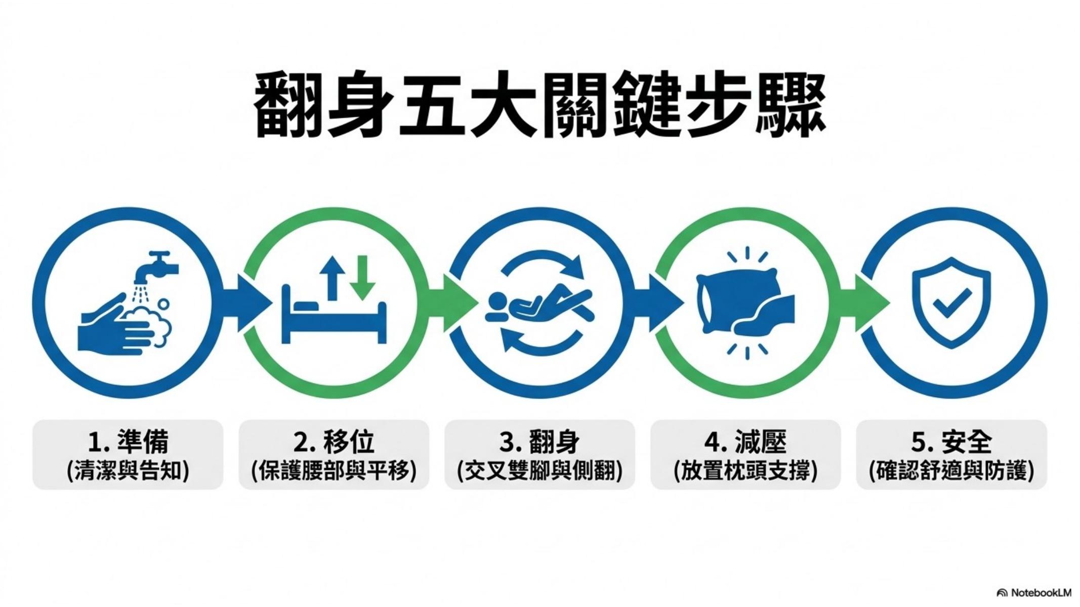 第 2 頁