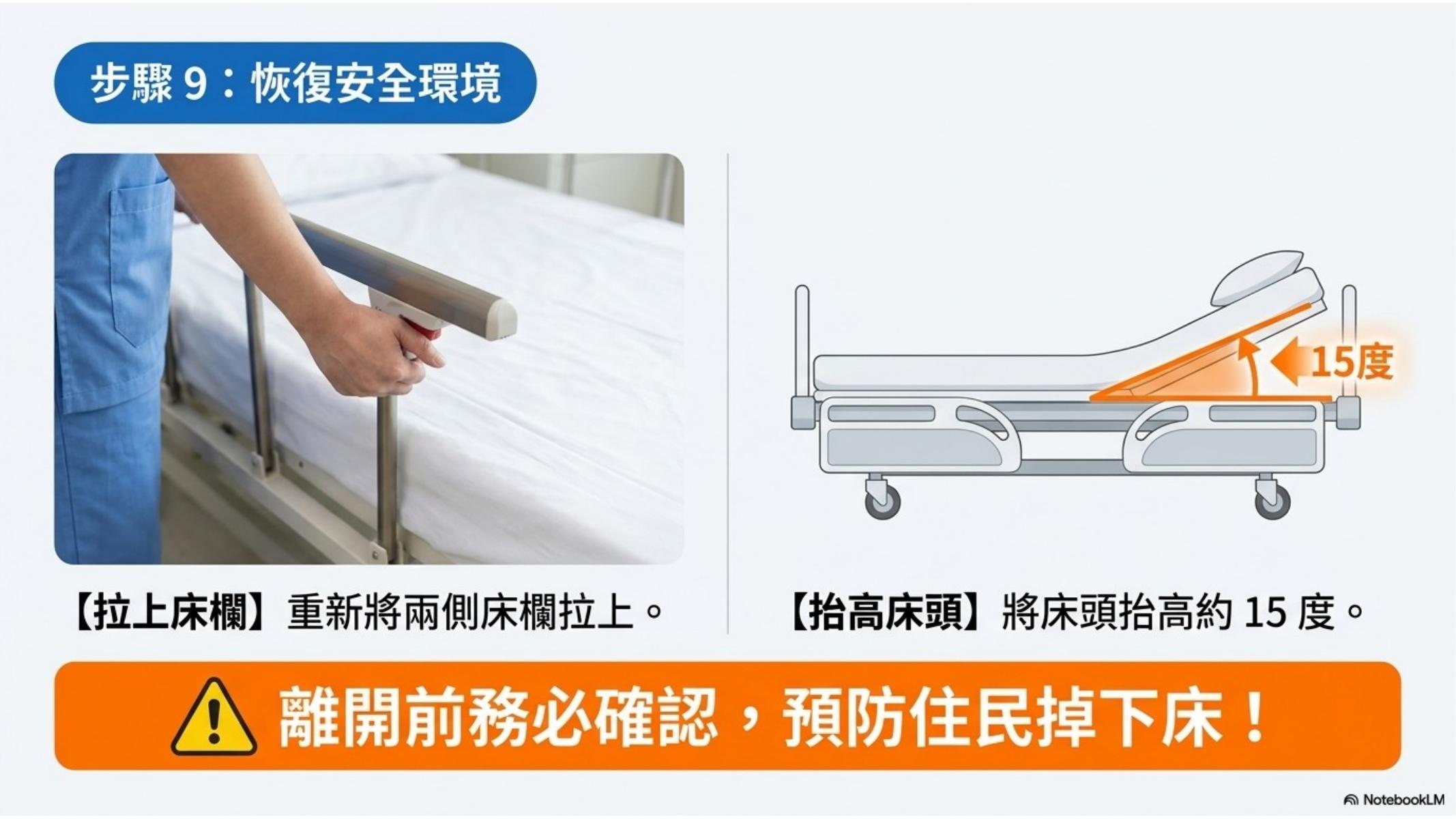 第 11 頁