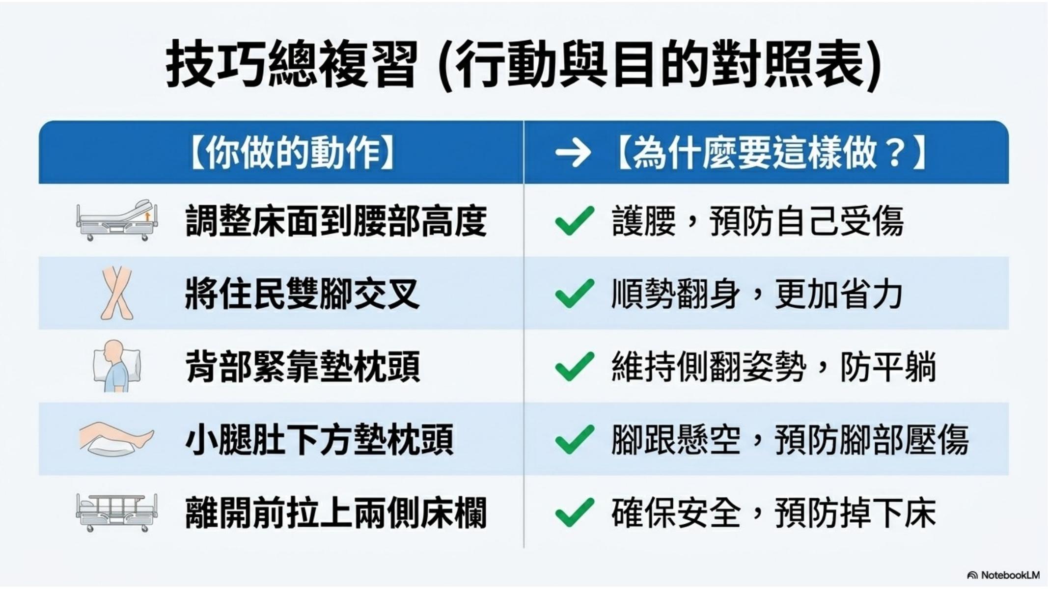 第 12 頁