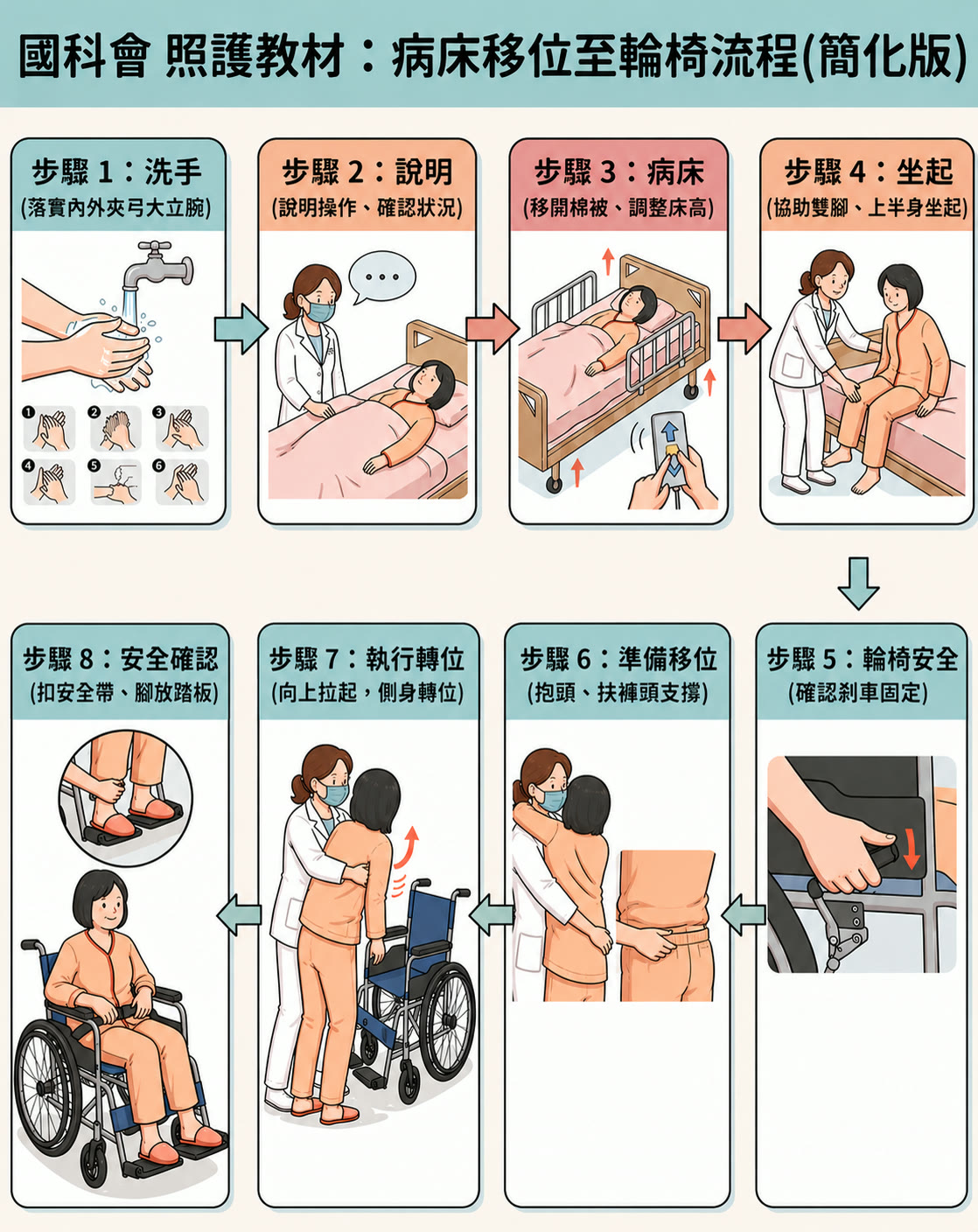 第 1 頁
