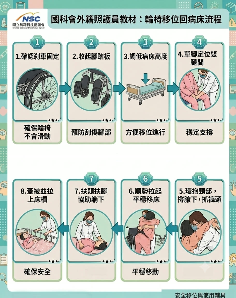 第 1 頁