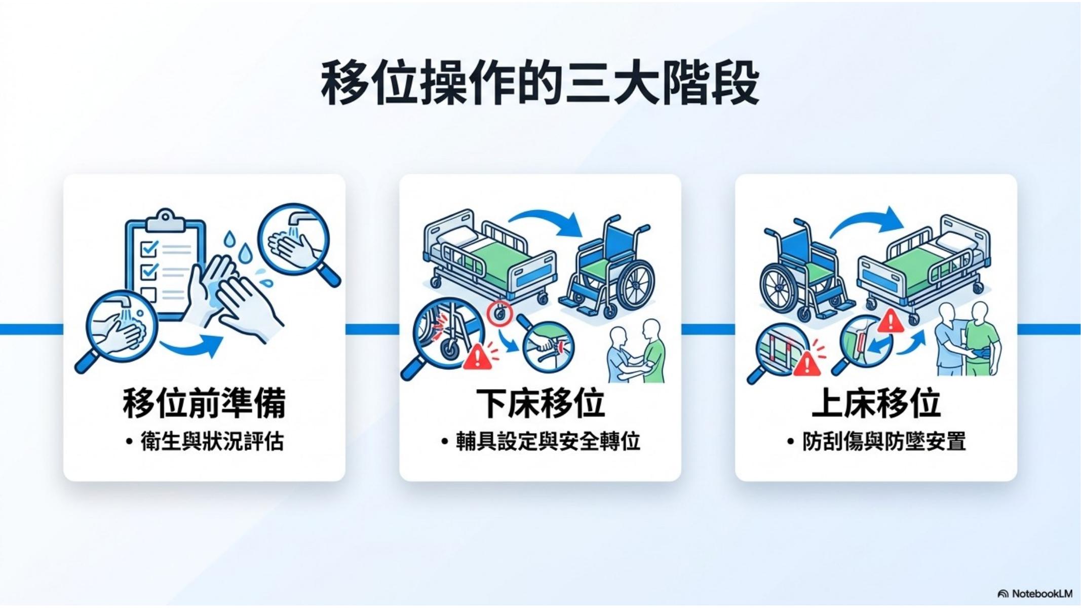 第 2 頁