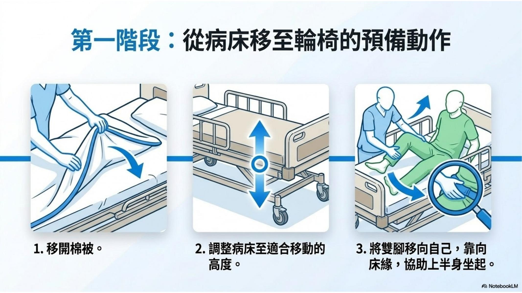 第 4 頁