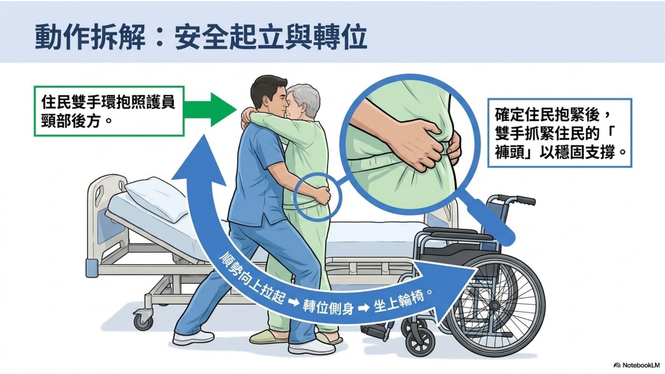 第 6 頁