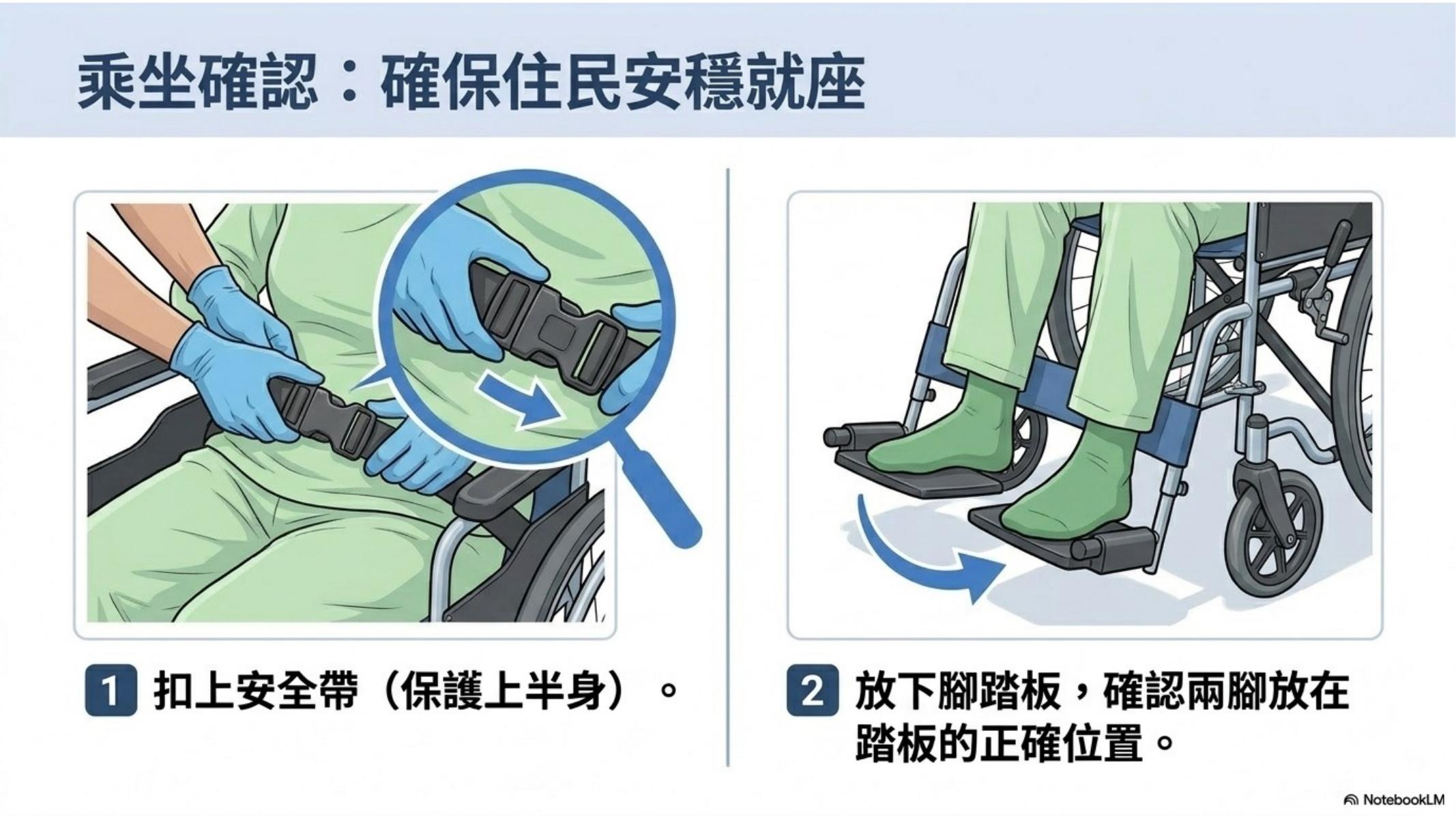 第 7 頁