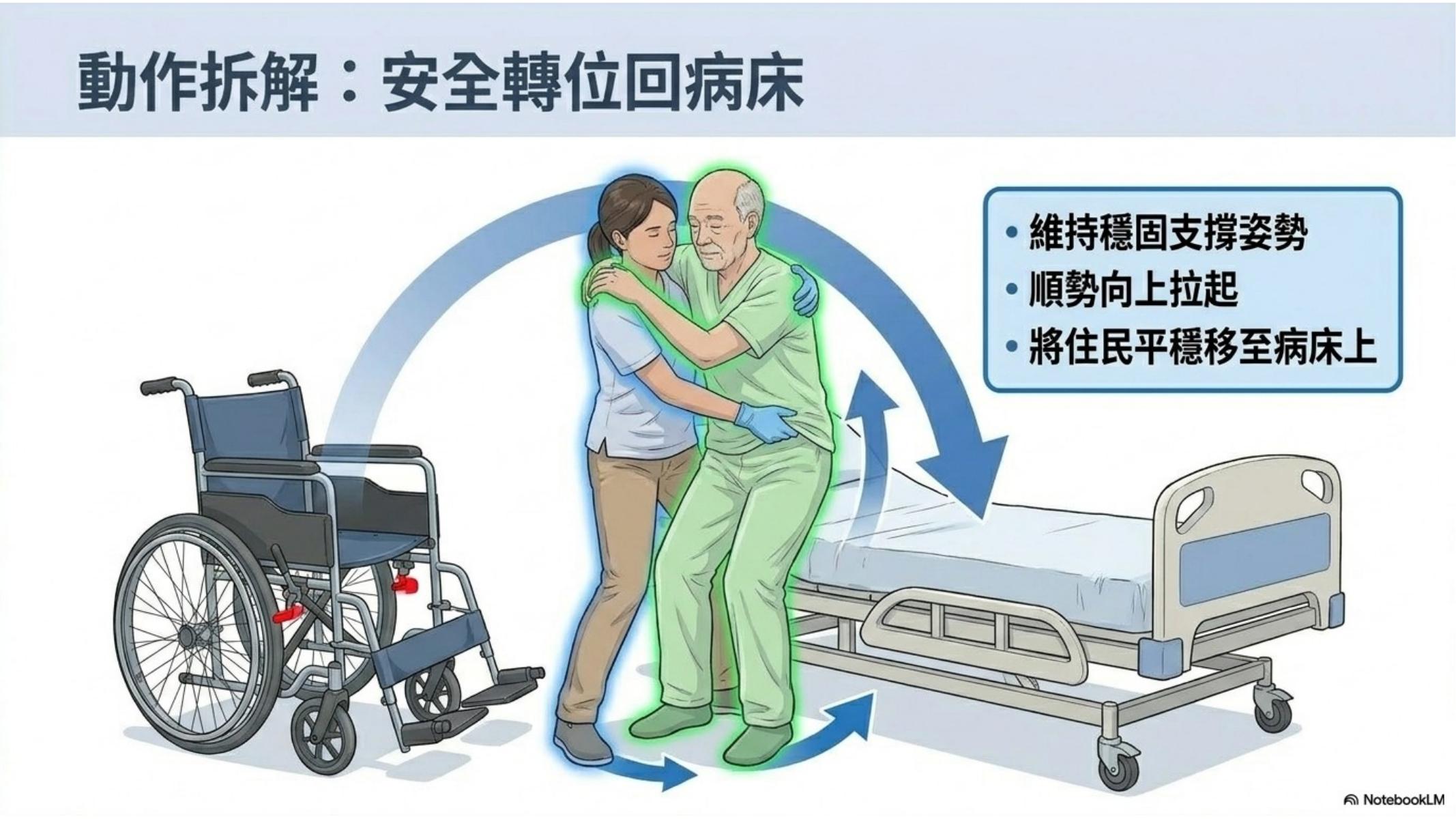 第 10 頁
