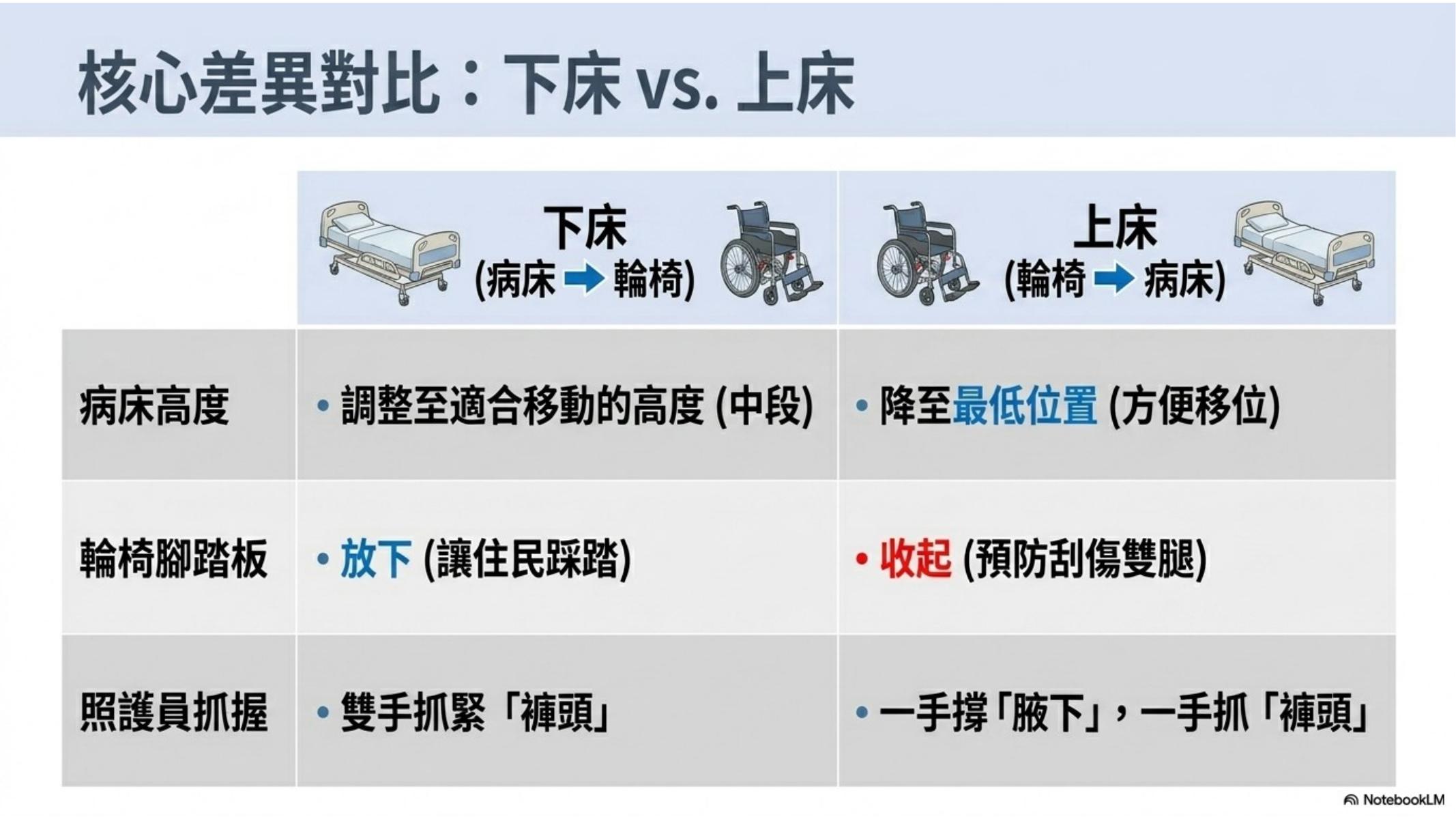 第 12 頁