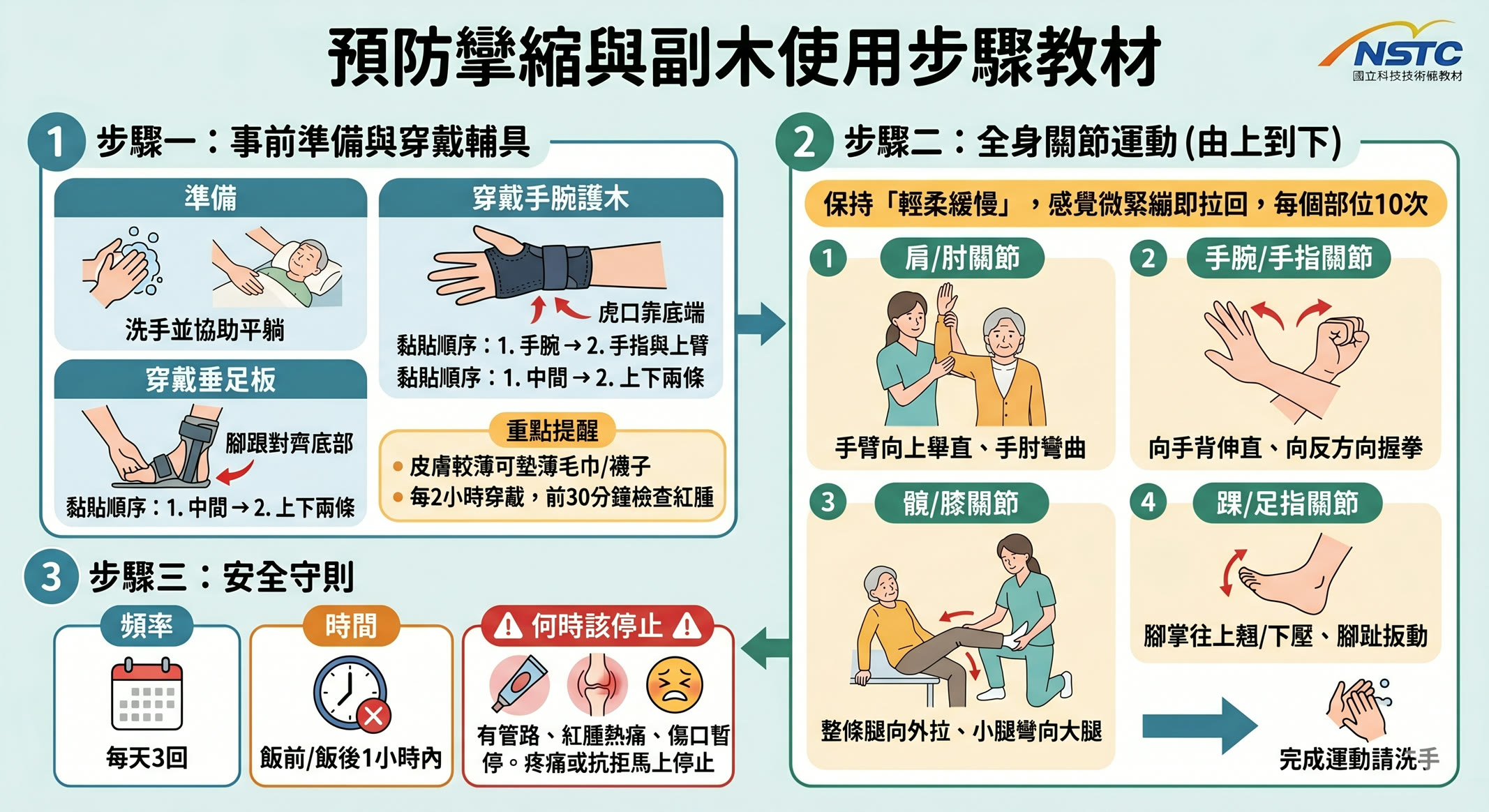 第 1 頁