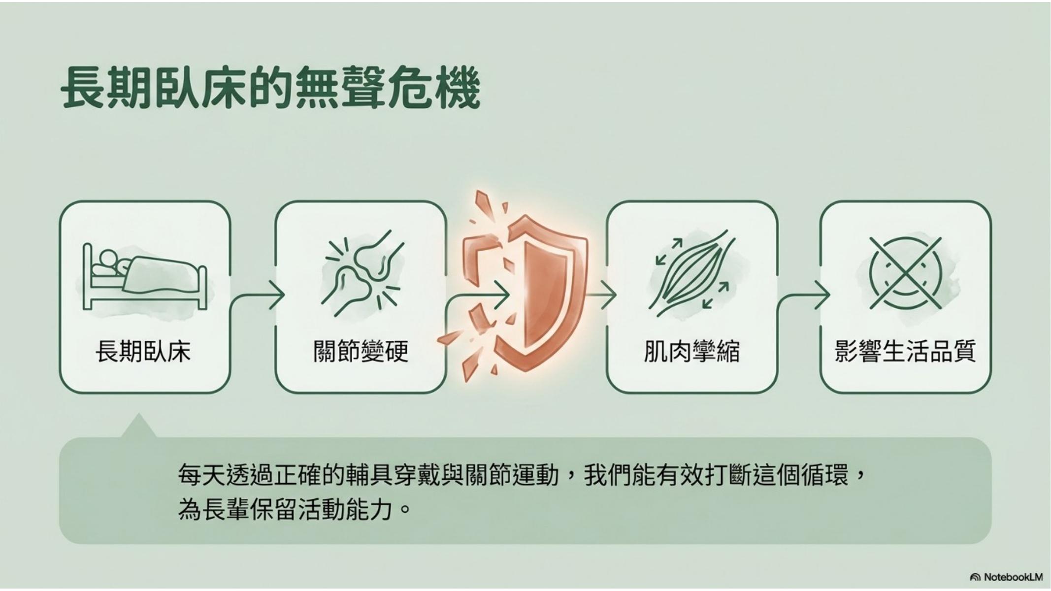 第 2 頁