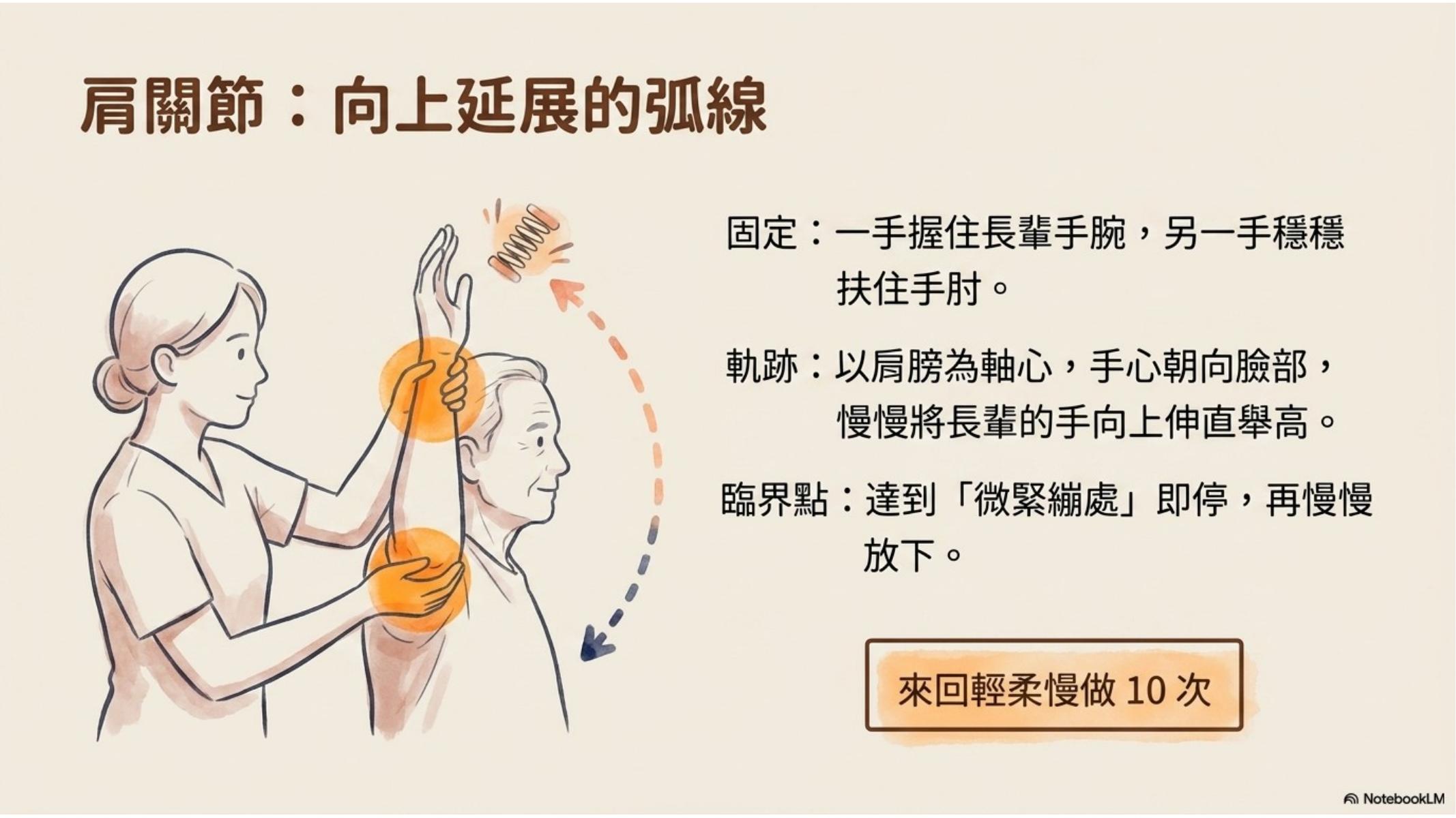 第 10 頁