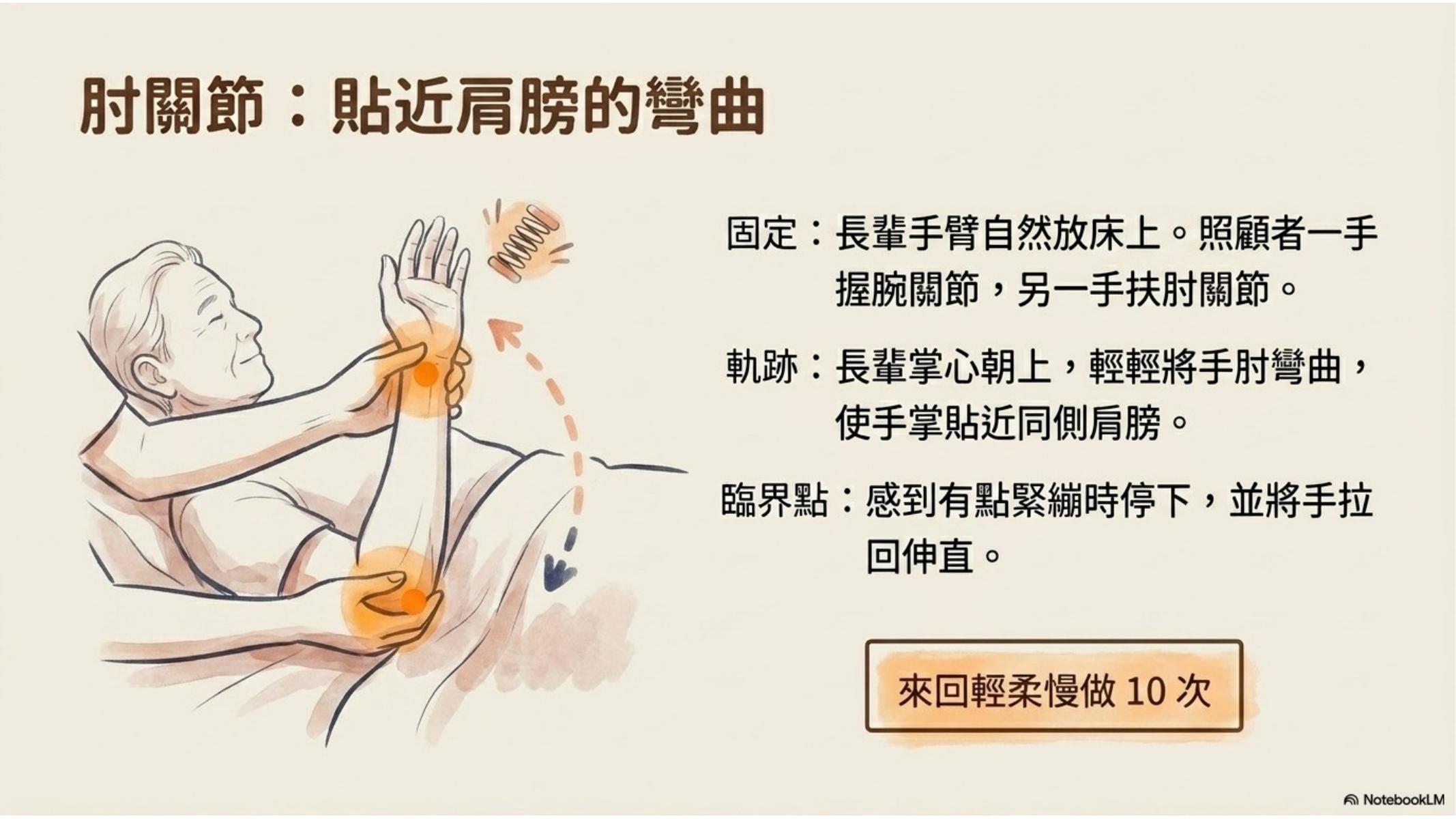 第 11 頁