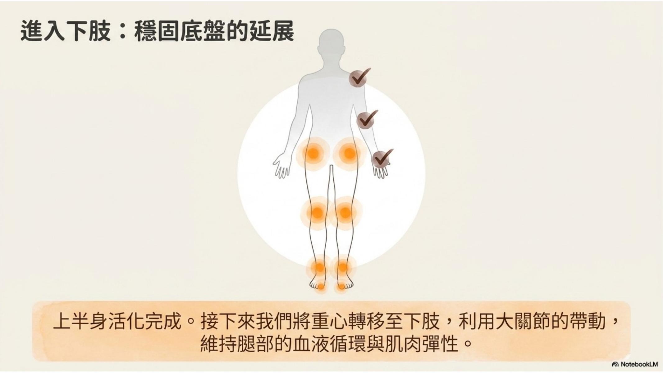 第 13 頁