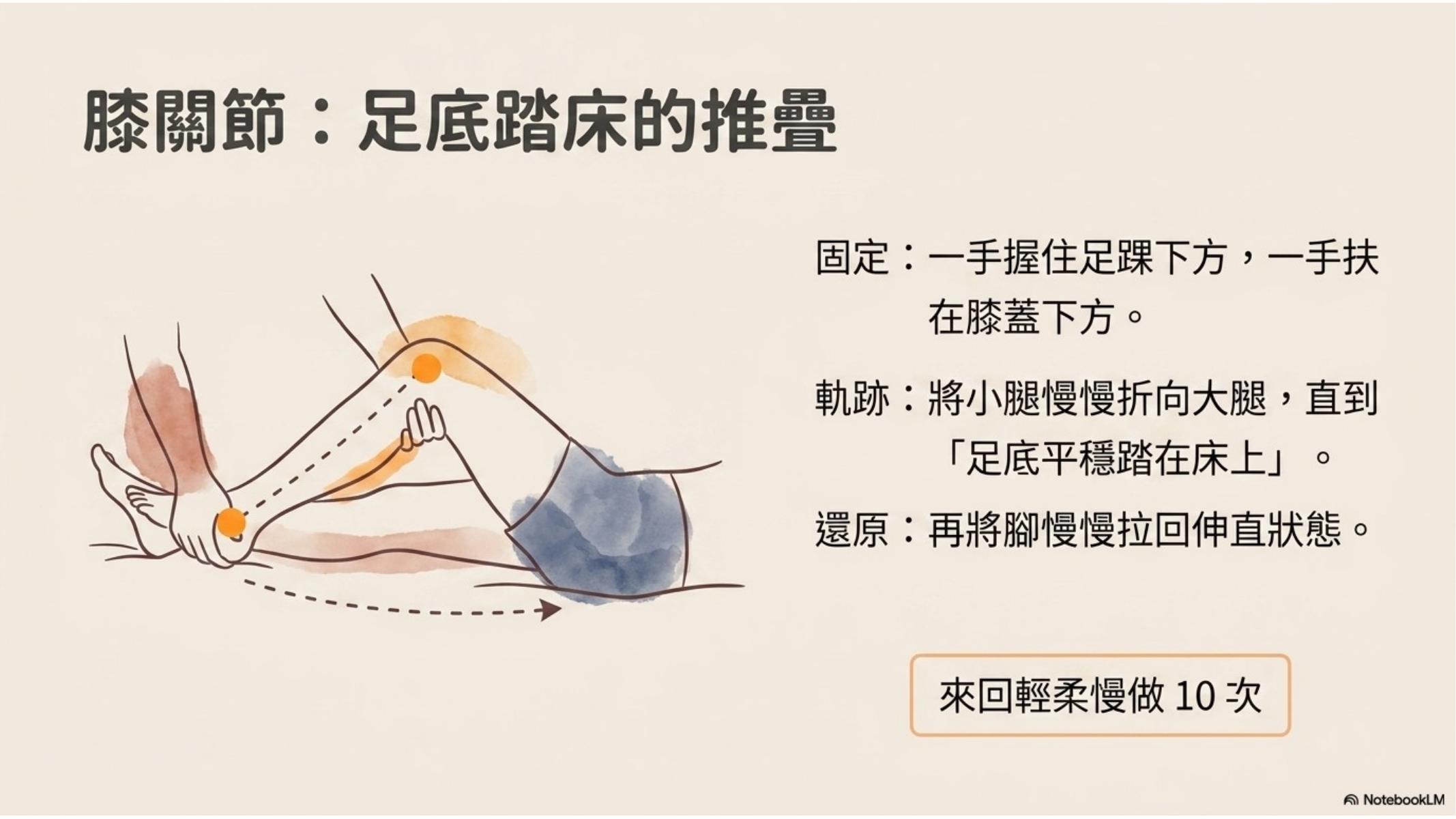 第 15 頁