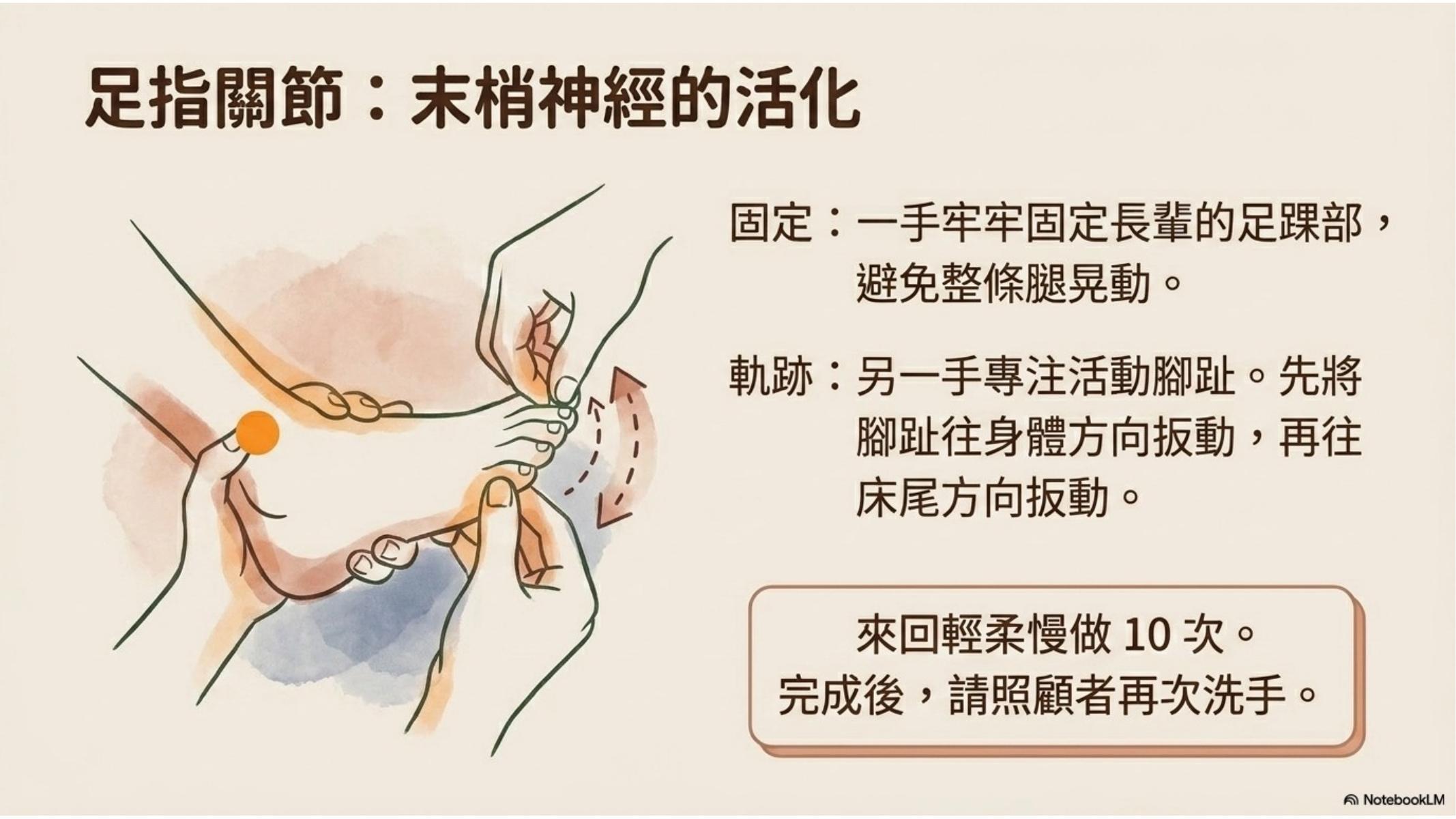 第 17 頁