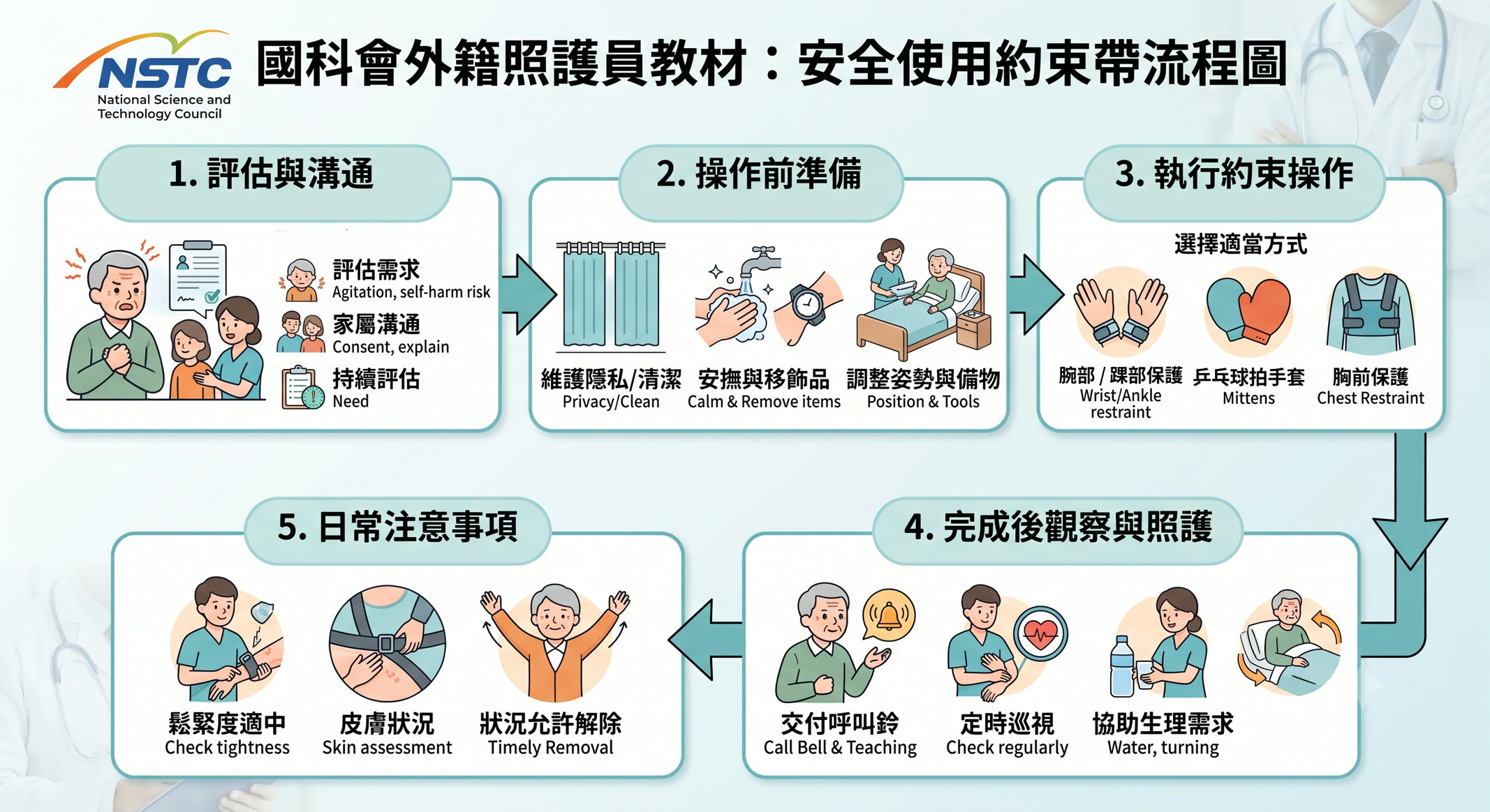 第 1 頁