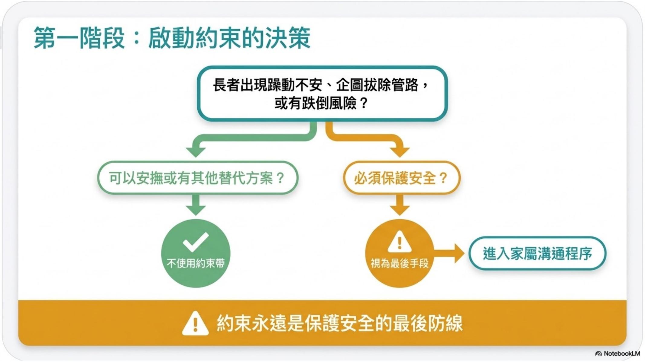 第 3 頁