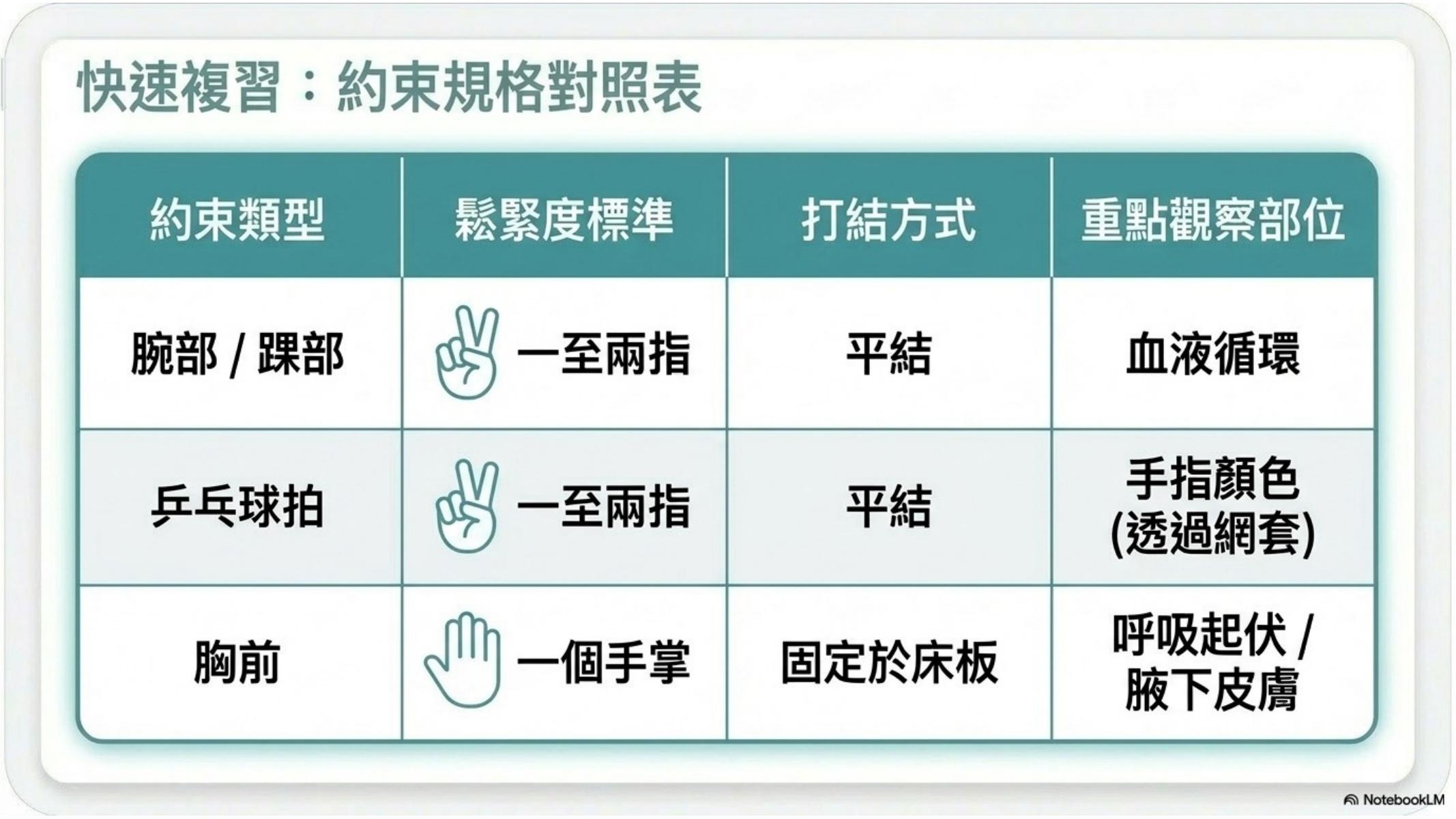 第 10 頁