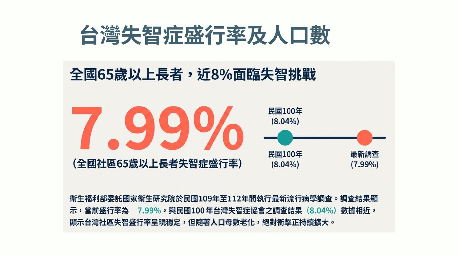 第 2 頁
