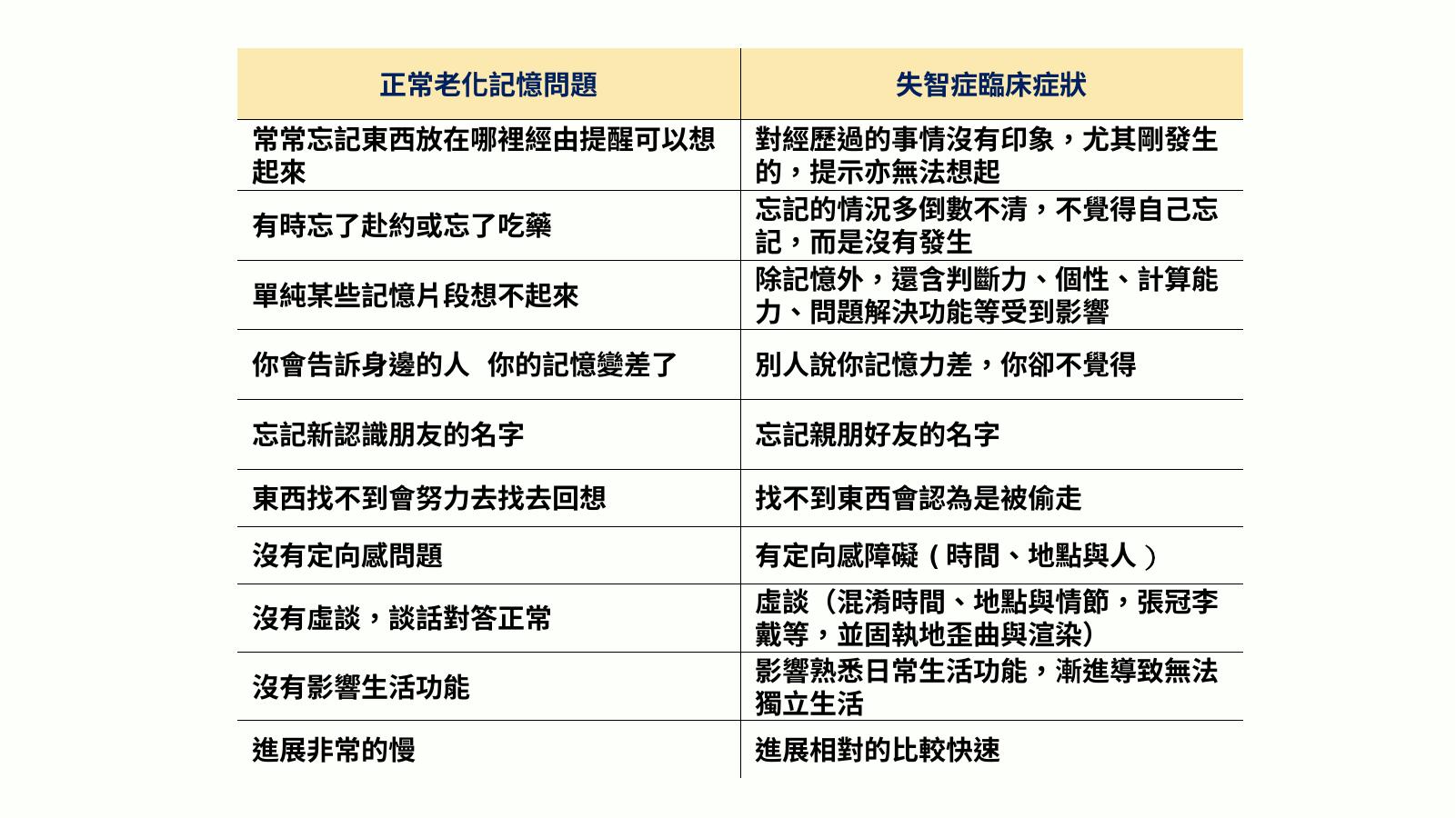 第 6 頁