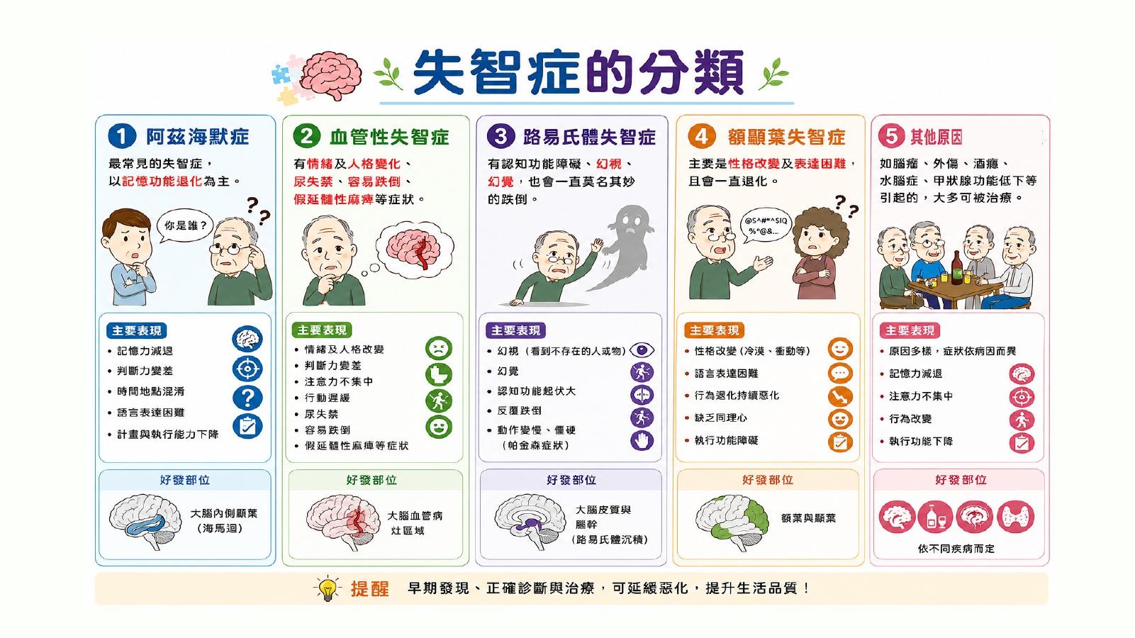 第 12 頁