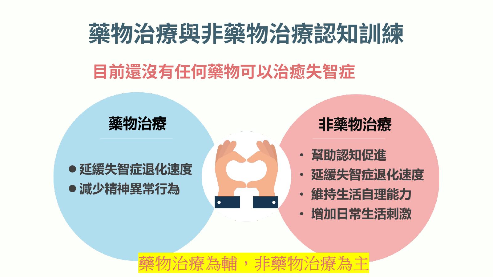 第 18 頁