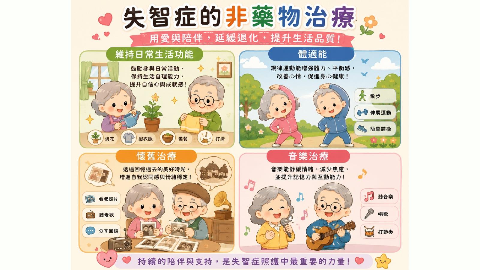 第 21 頁