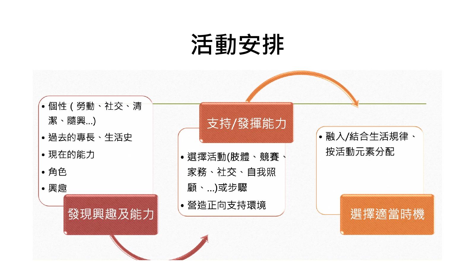 第 7 頁