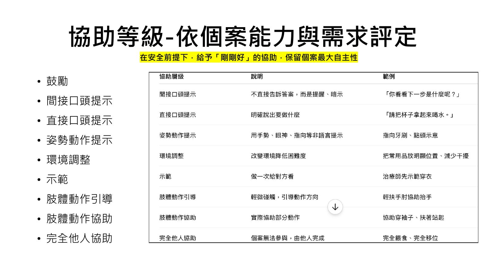 第 11 頁