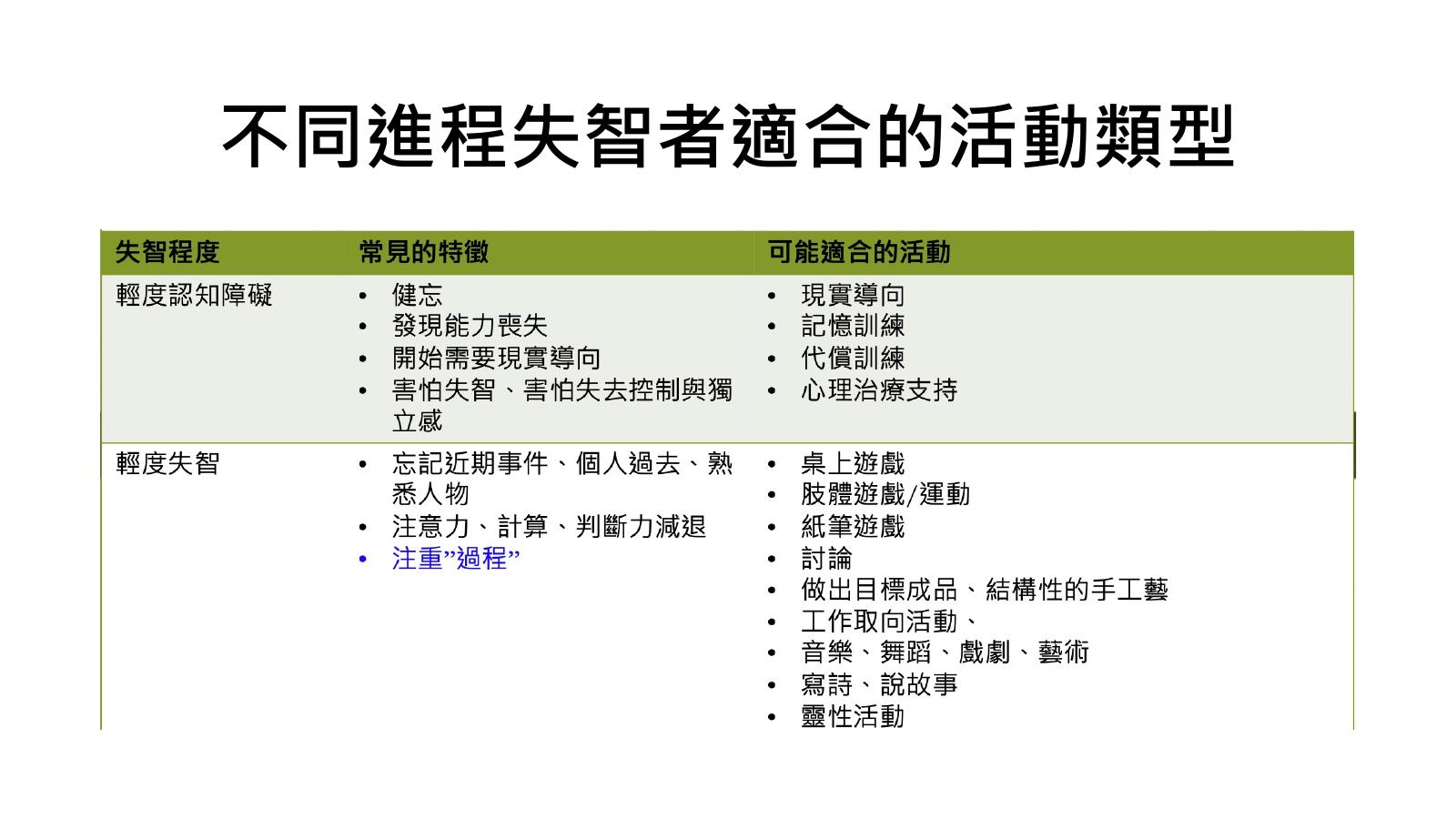 第 40 頁