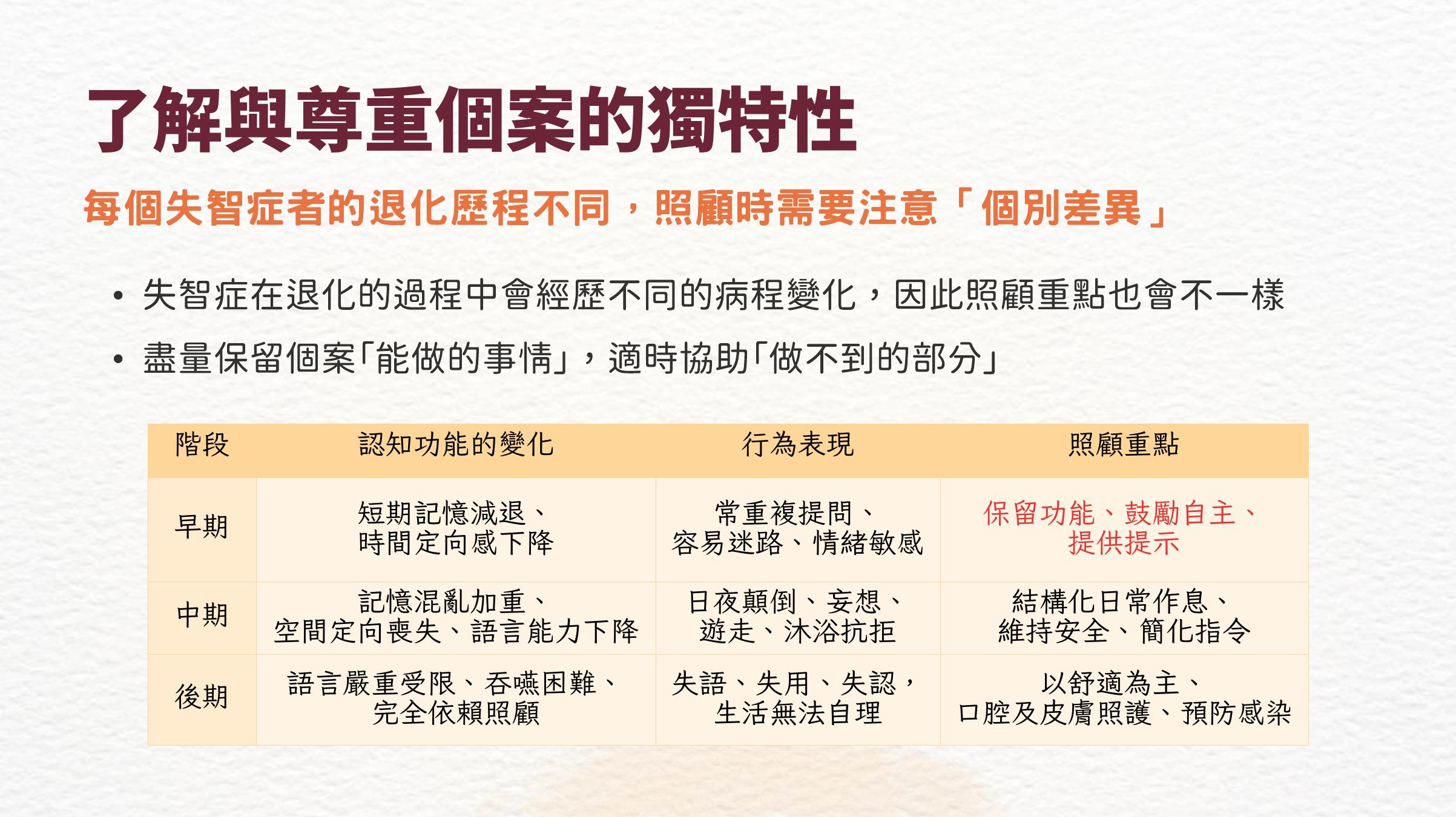 第 12 頁