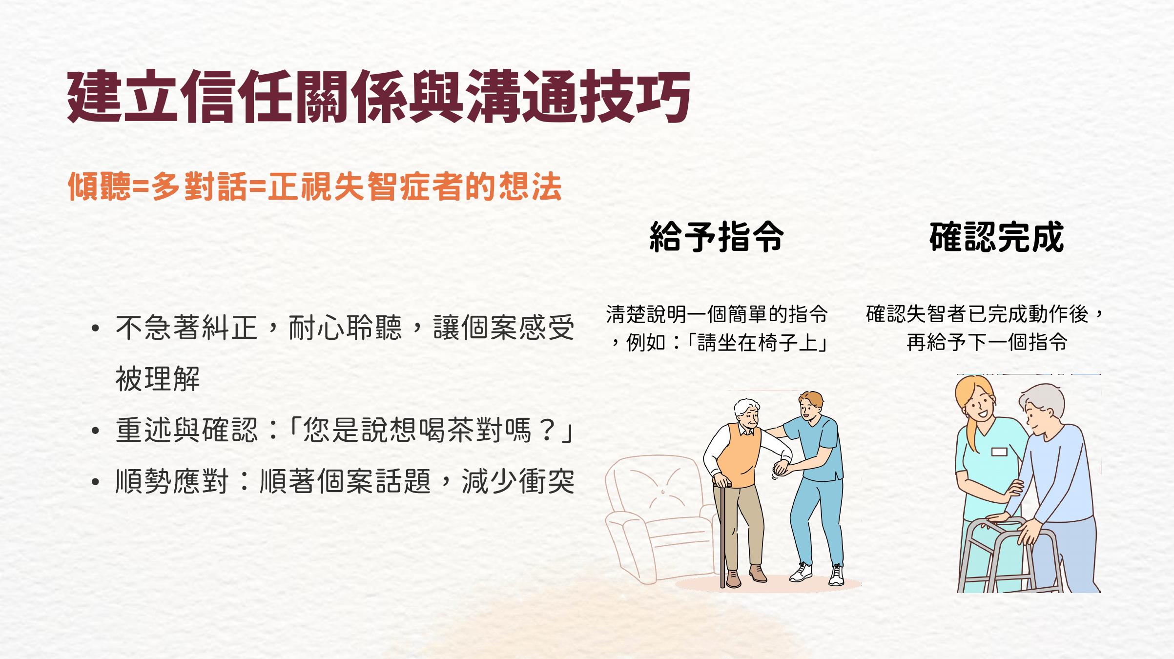 第 16 頁