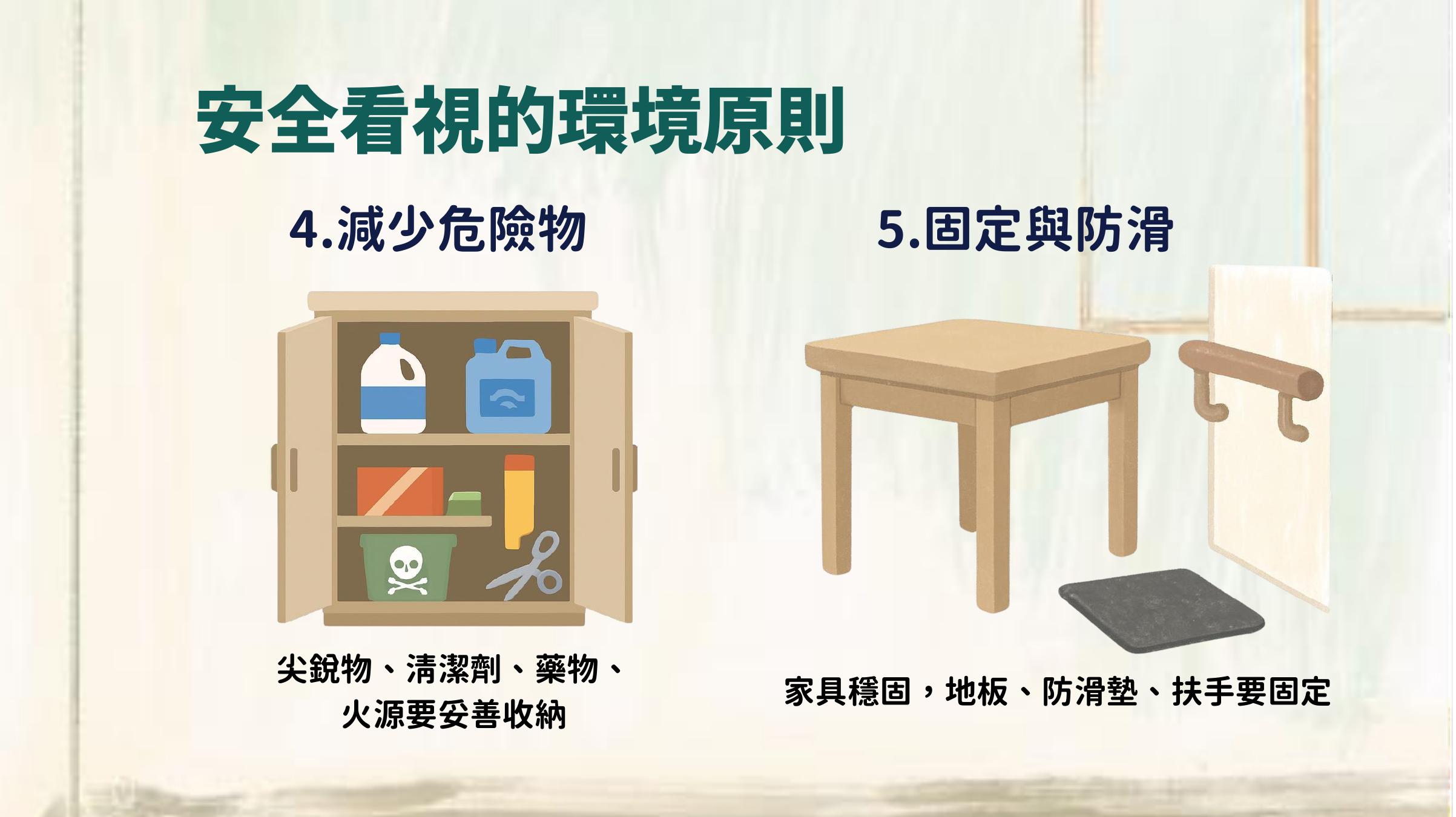 第 21 頁