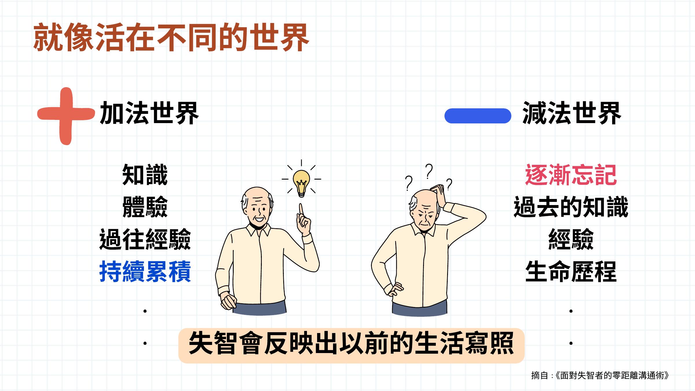 第 5 頁