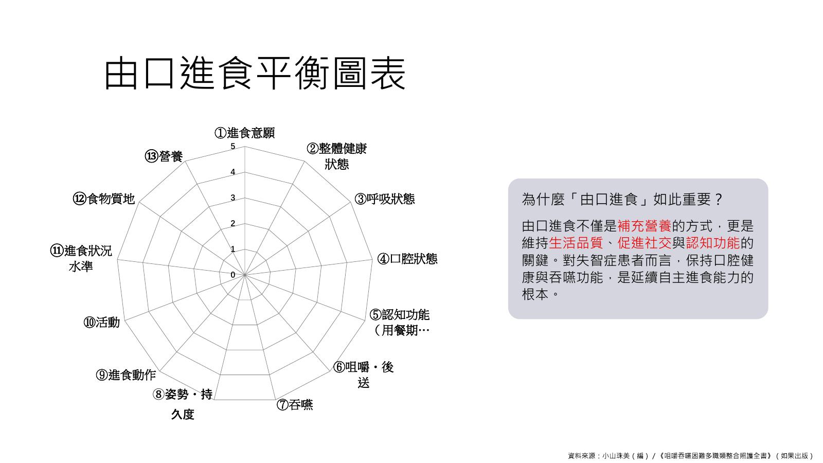 第 4 頁